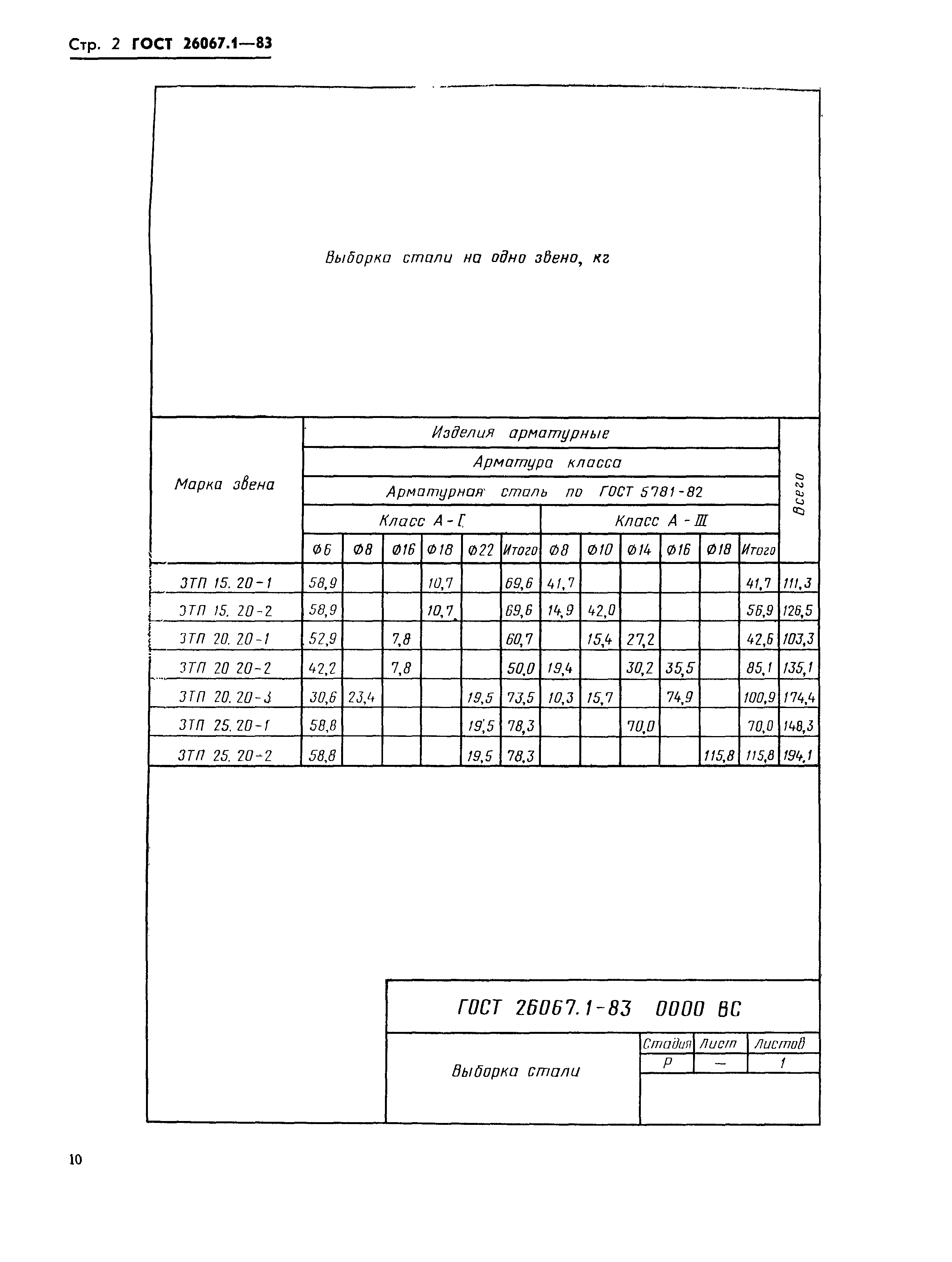 ГОСТ 26067.1-83