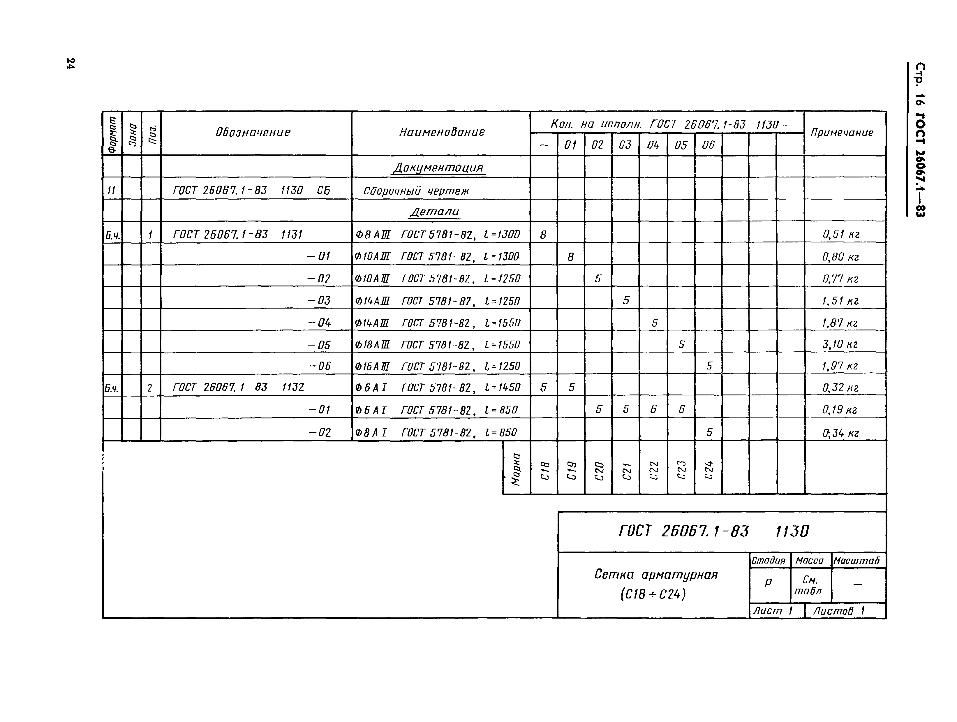 ГОСТ 26067.1-83