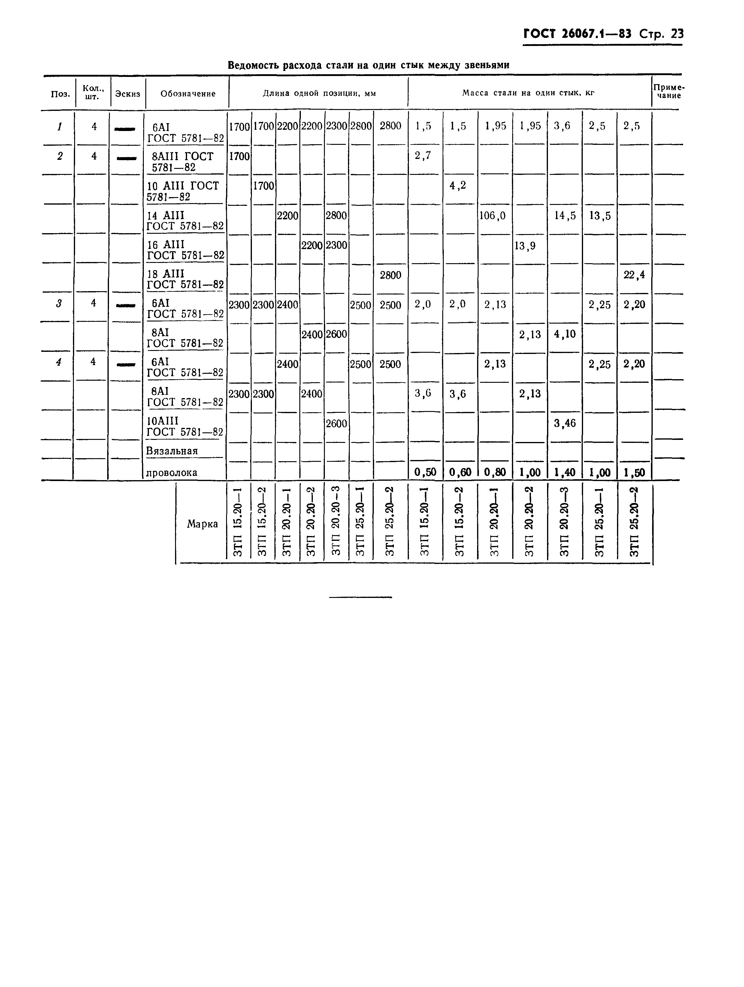 ГОСТ 26067.1-83