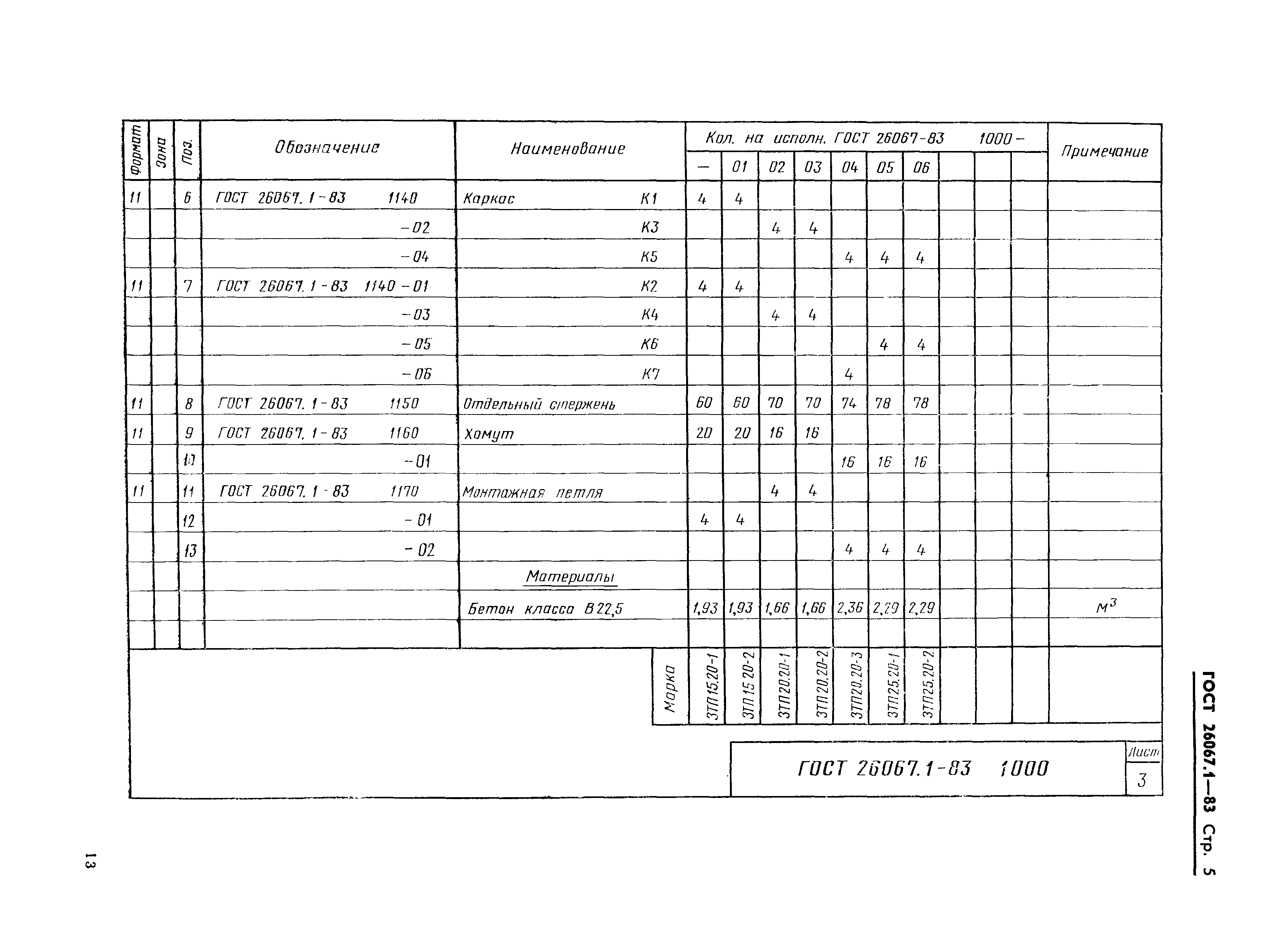 ГОСТ 26067.1-83