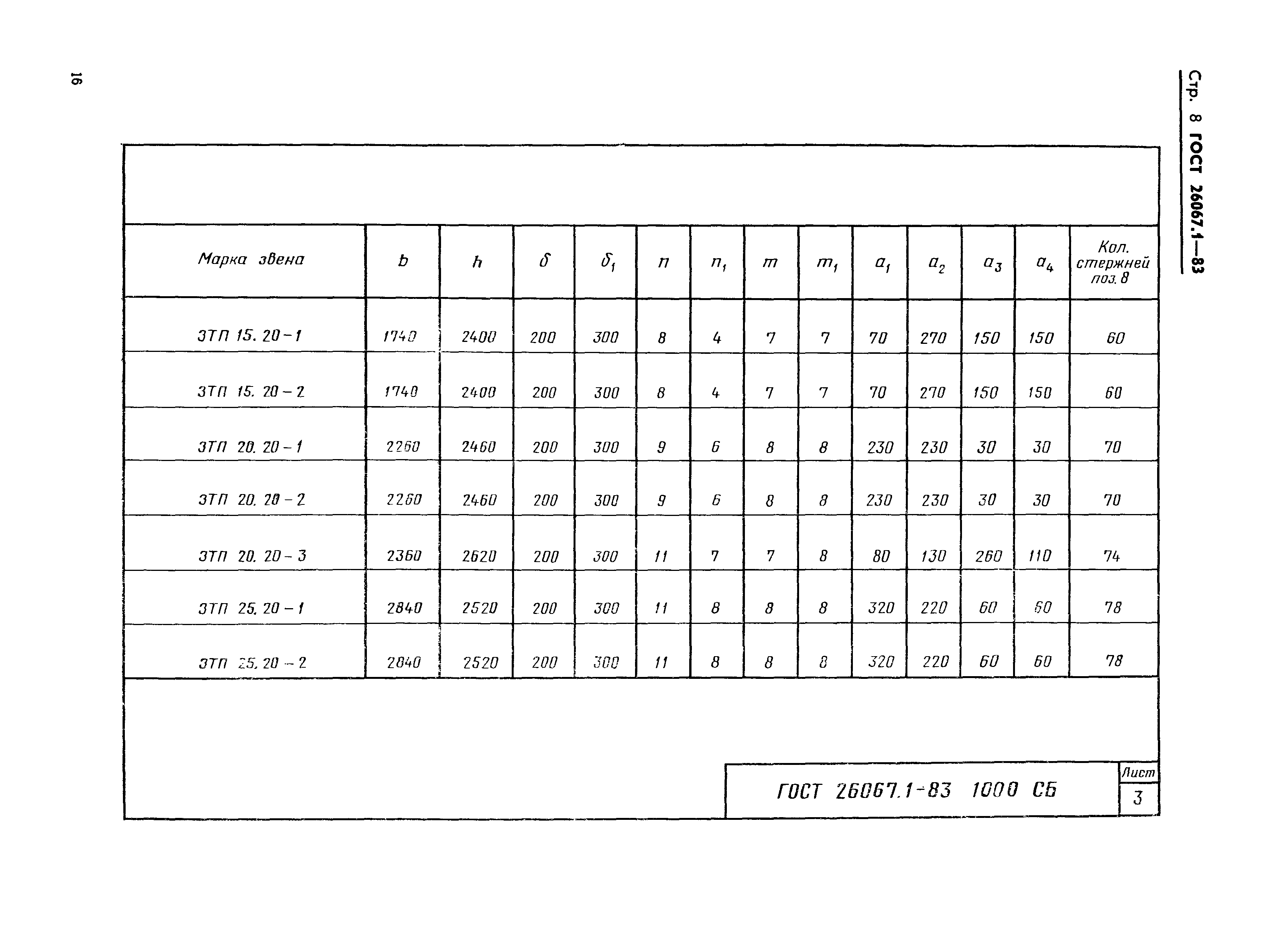 ГОСТ 26067.1-83