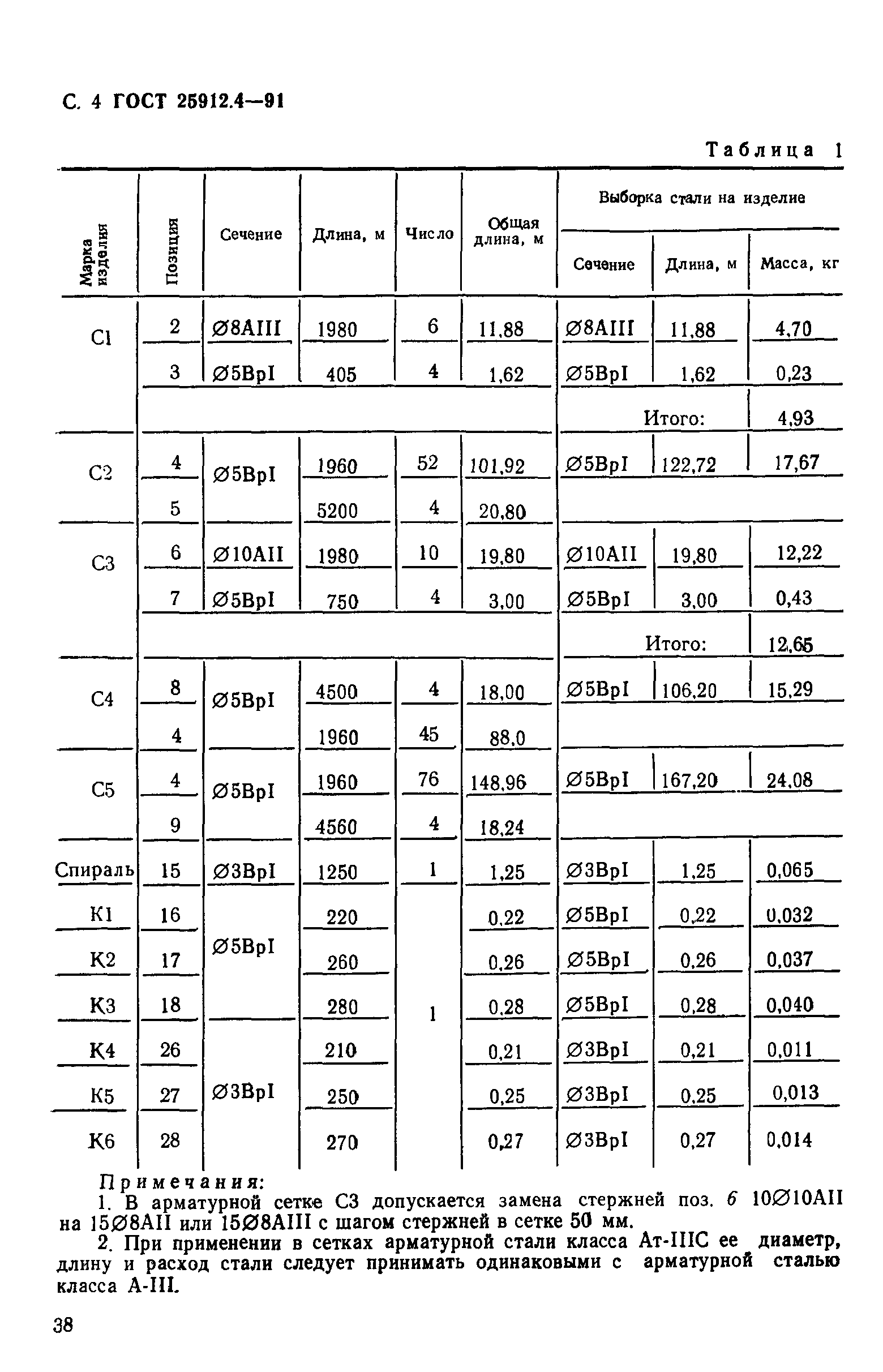 ГОСТ 25912.4-91