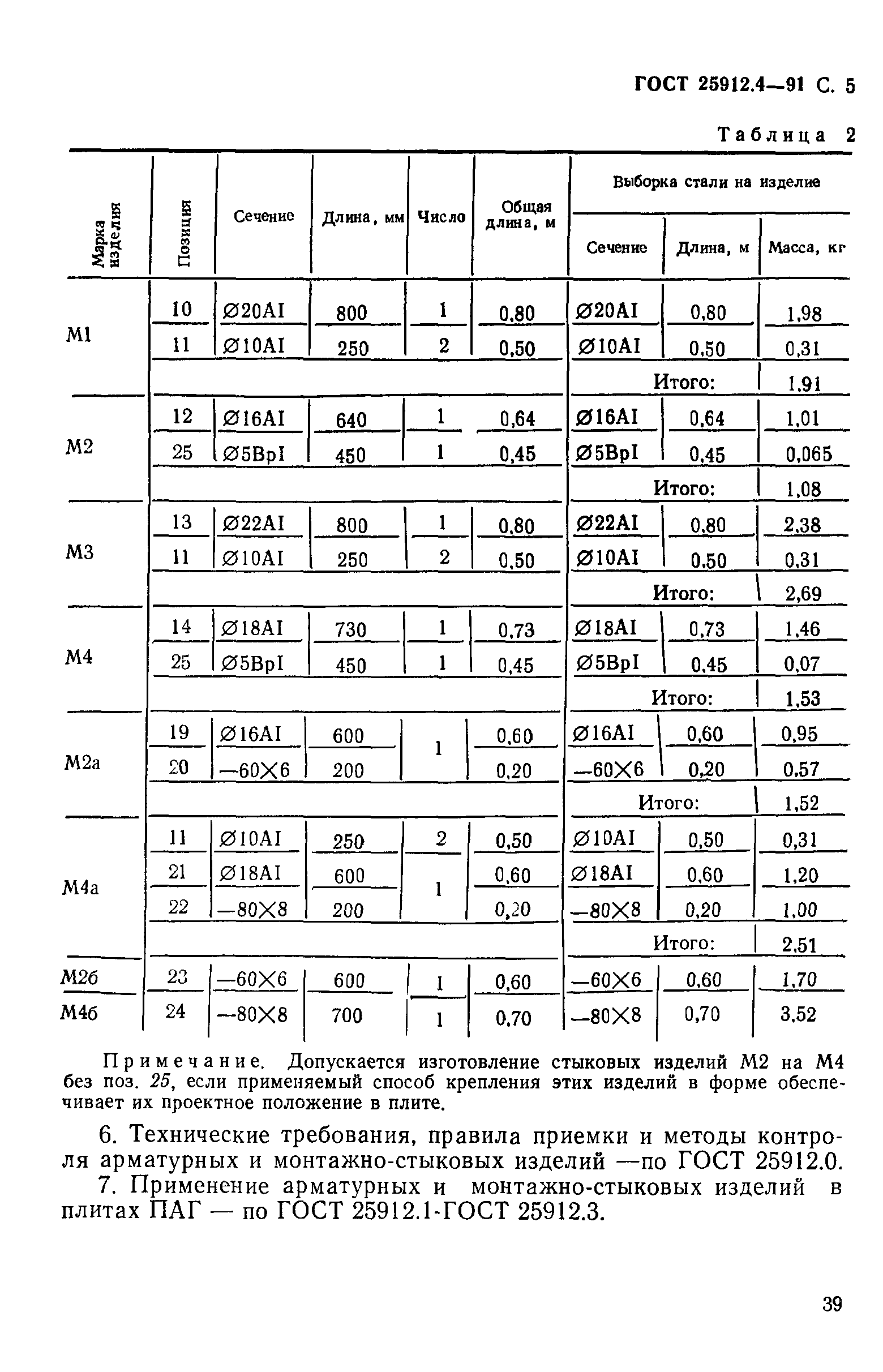 ГОСТ 25912.4-91