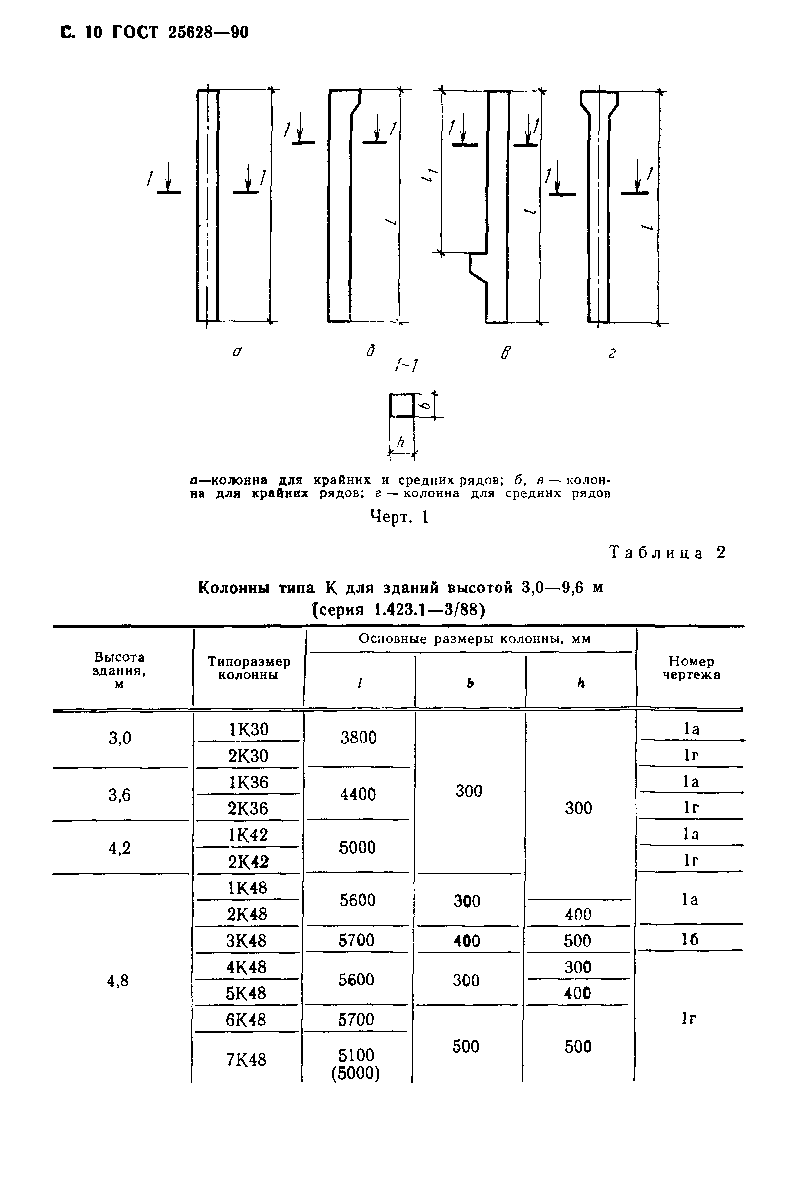 ГОСТ 25628-90