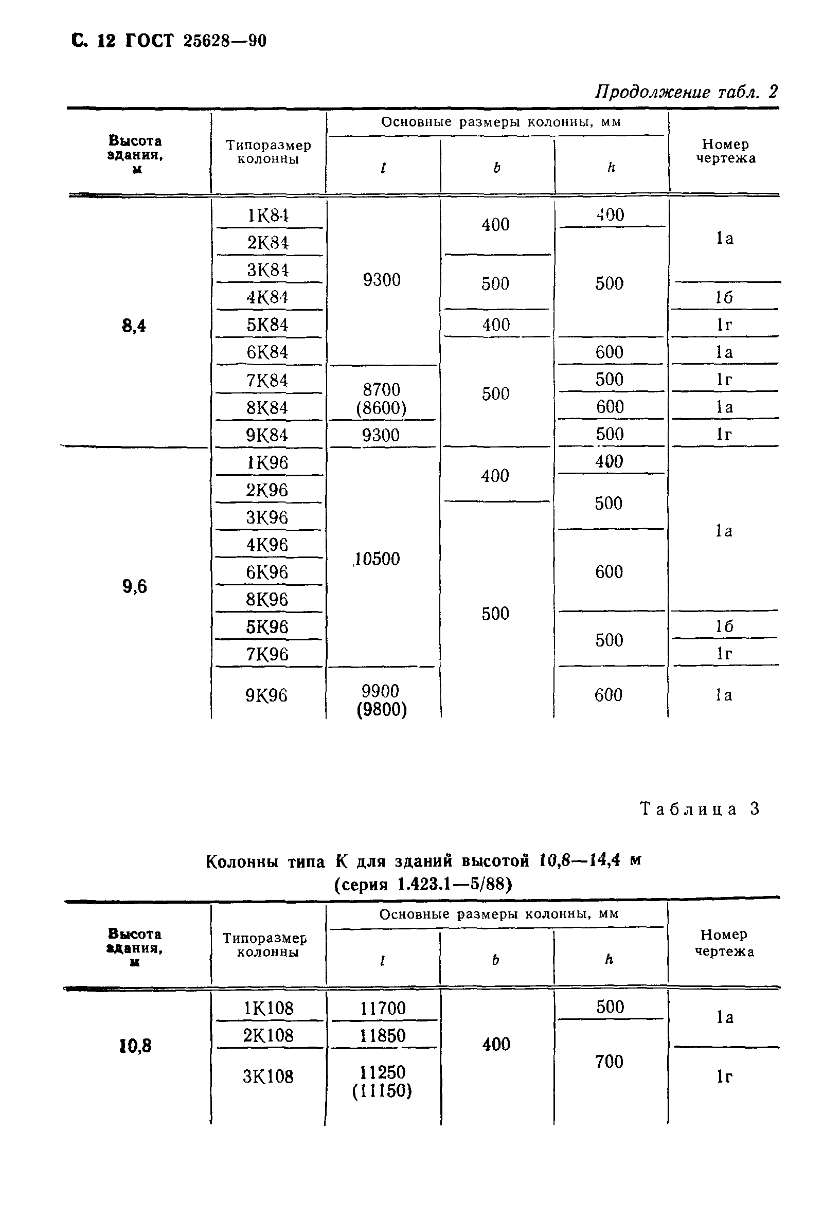 ГОСТ 25628-90