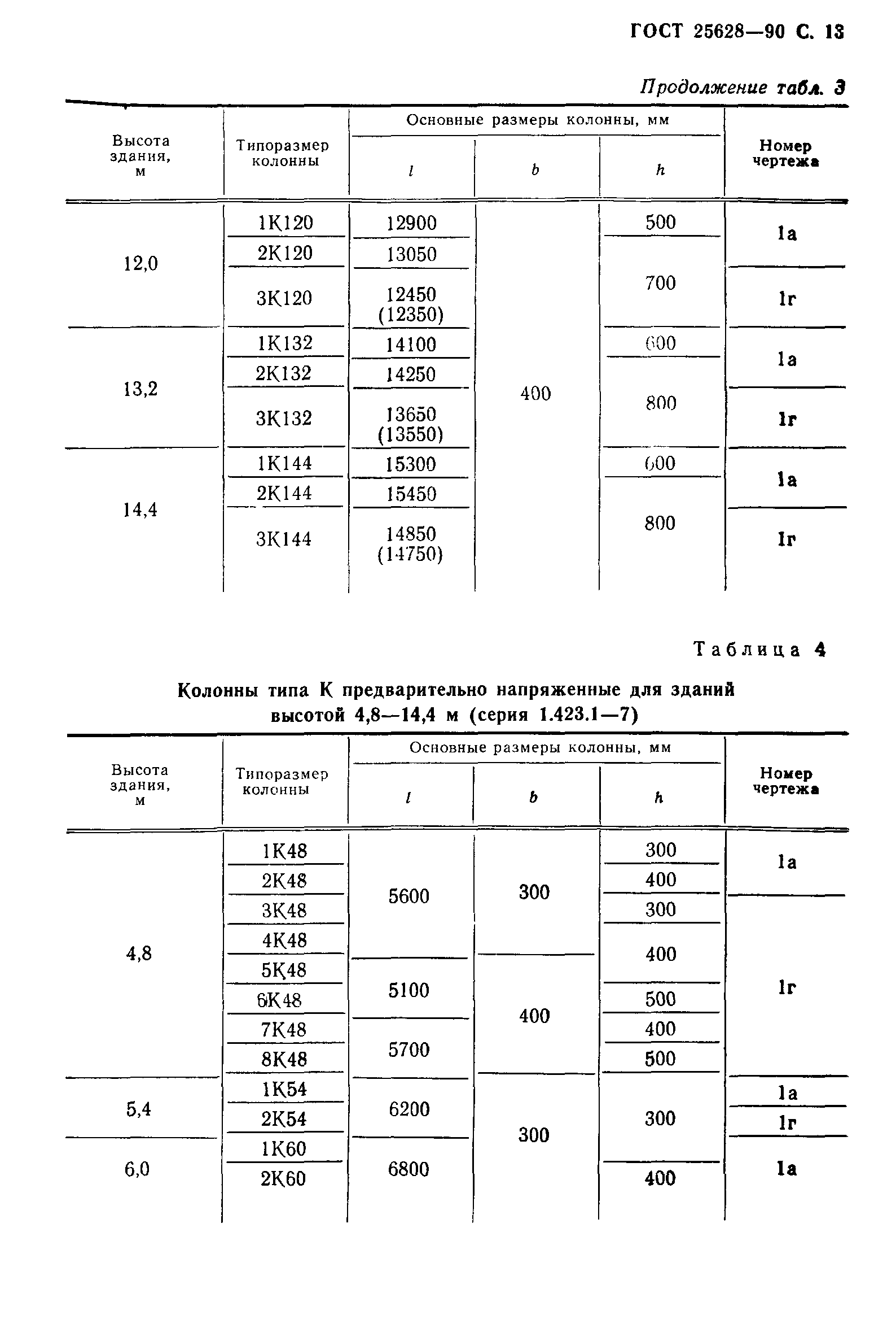 ГОСТ 25628-90