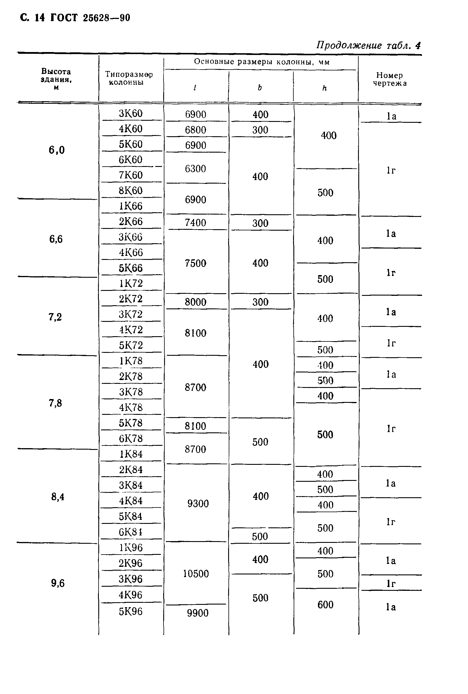 ГОСТ 25628-90