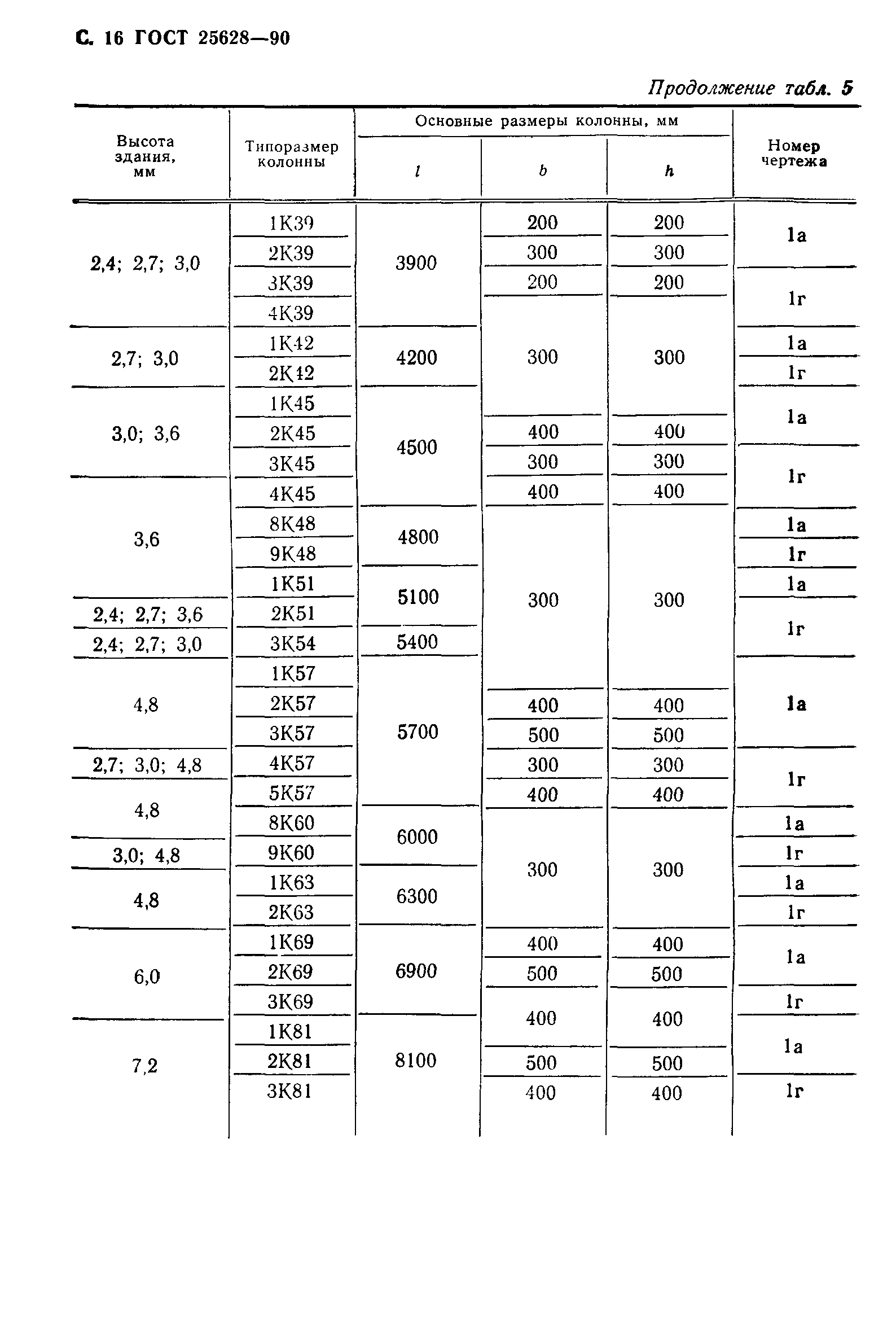 ГОСТ 25628-90