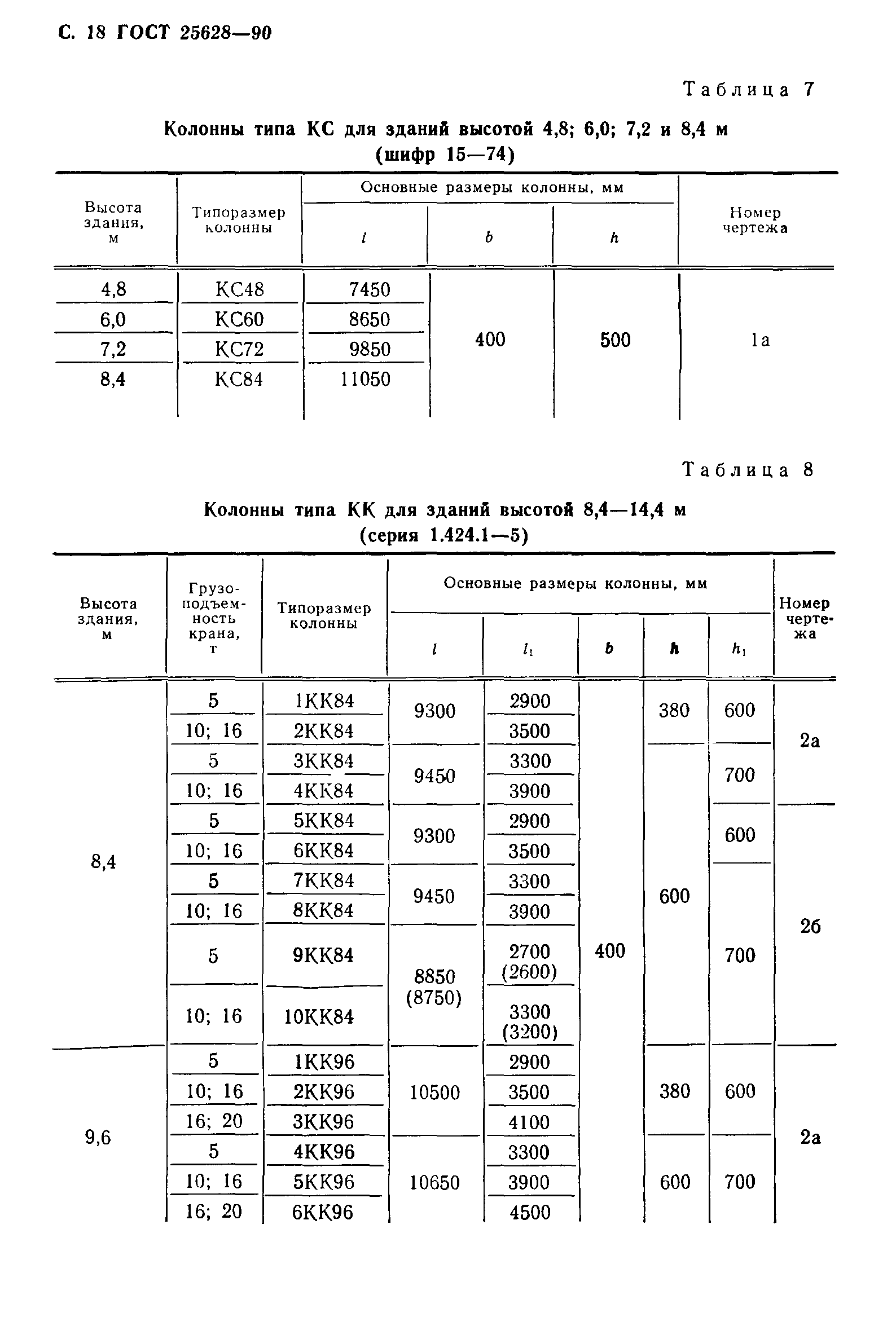 ГОСТ 25628-90