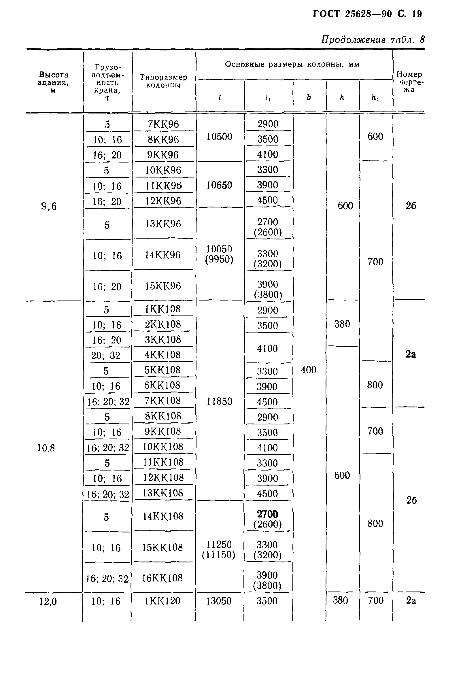 ГОСТ 25628-90