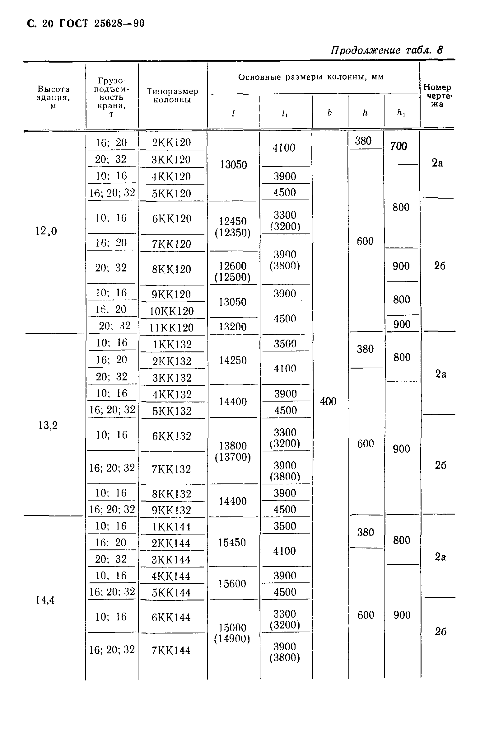 ГОСТ 25628-90