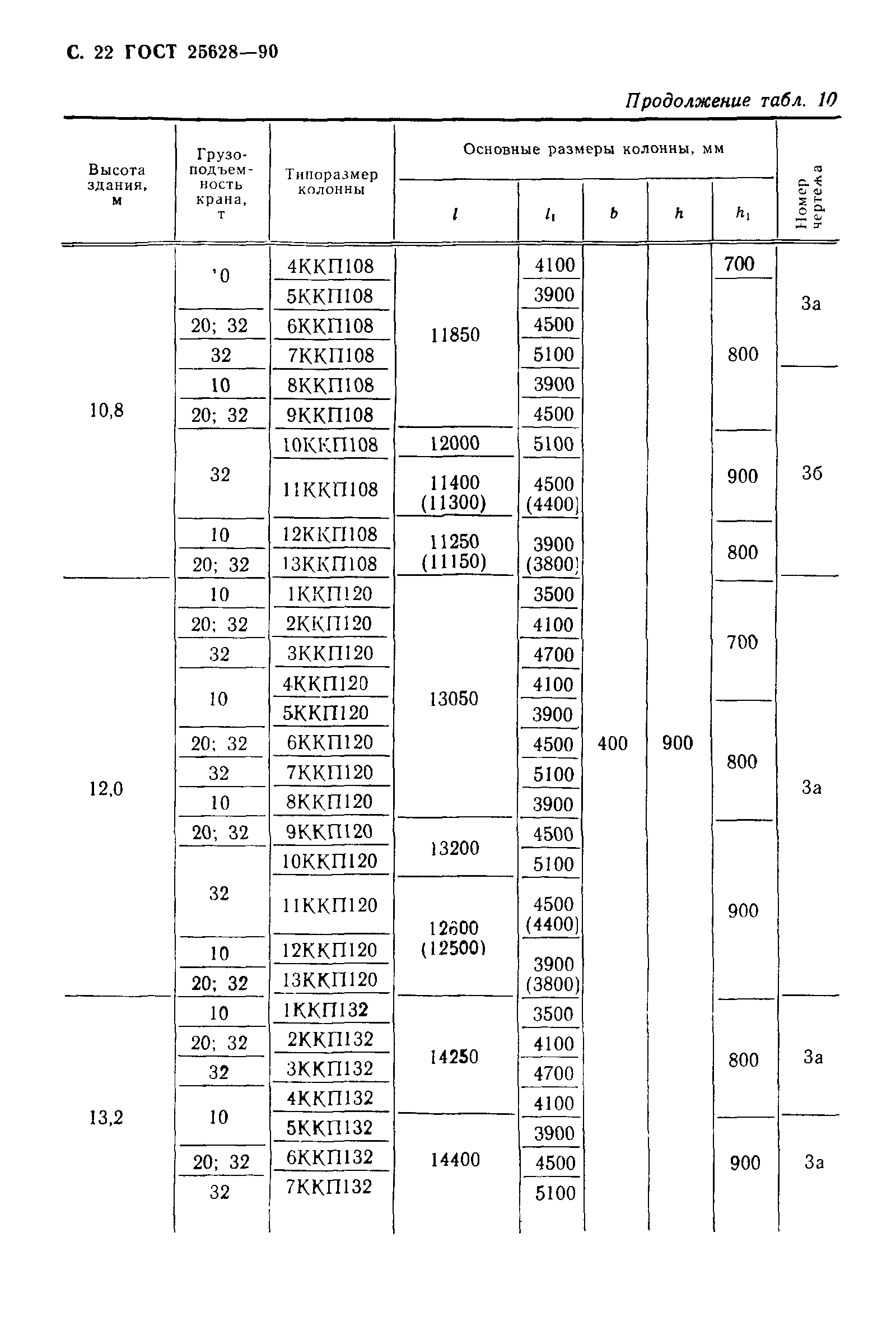 ГОСТ 25628-90