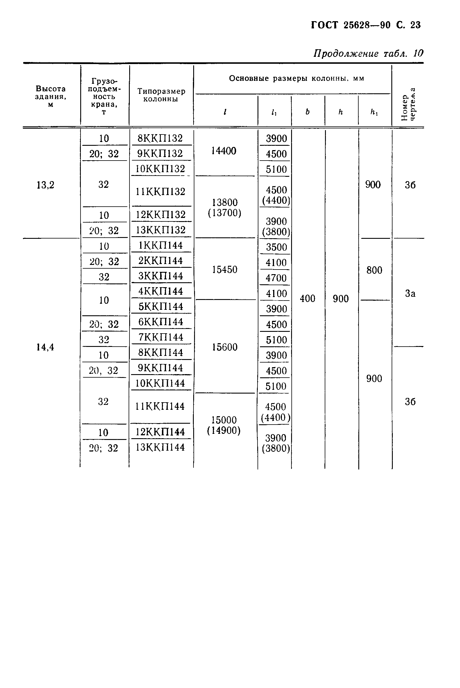 ГОСТ 25628-90