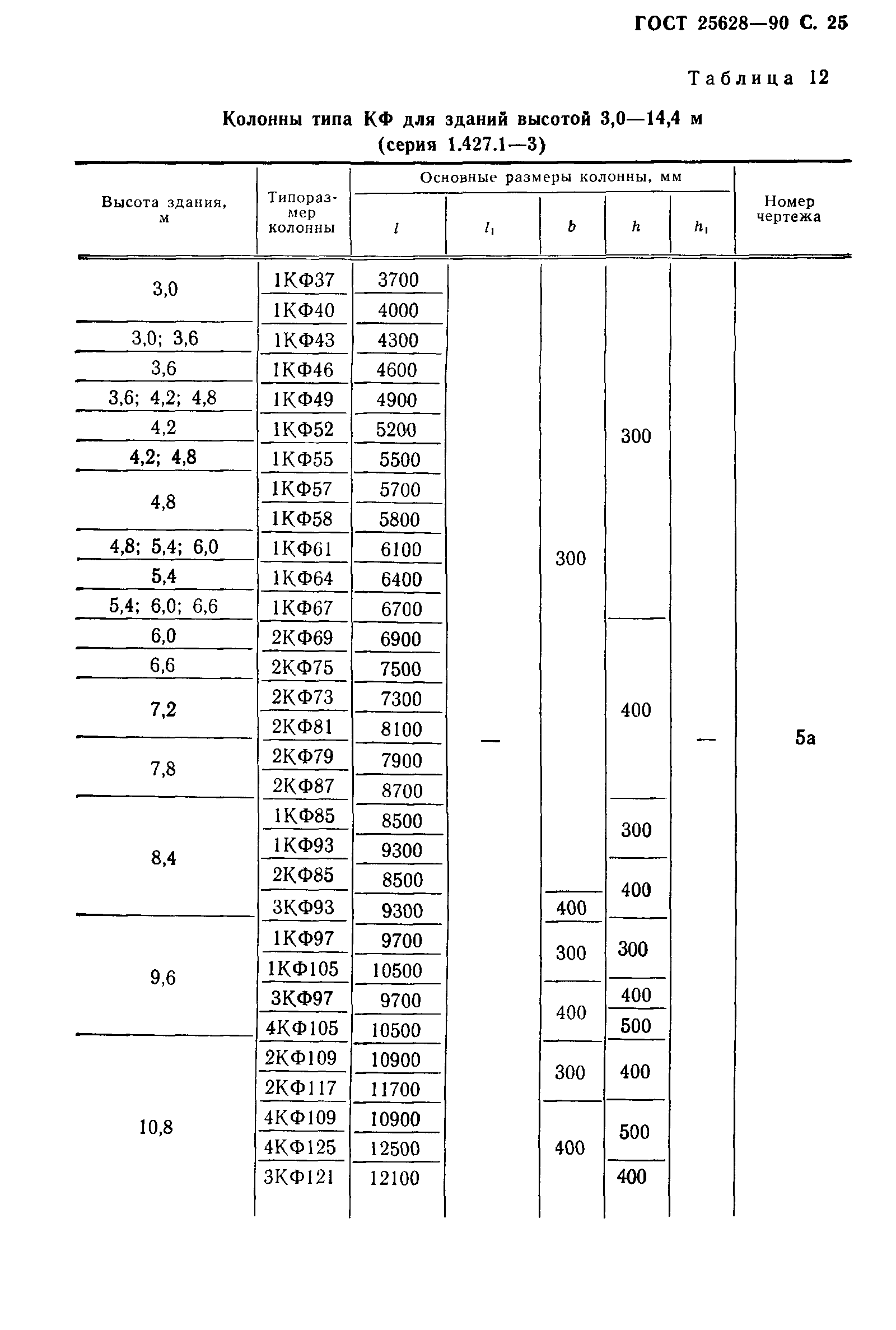 ГОСТ 25628-90