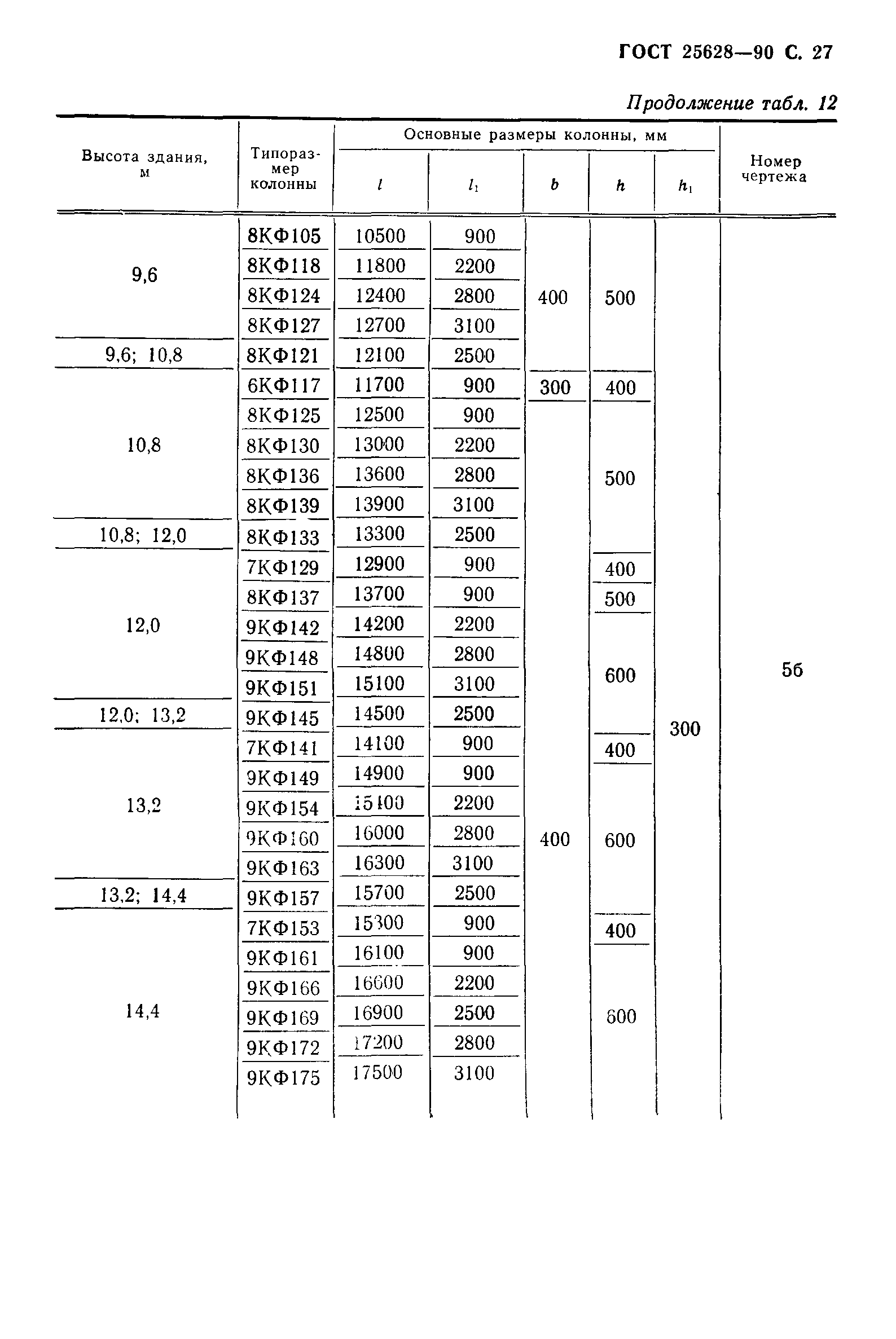 ГОСТ 25628-90