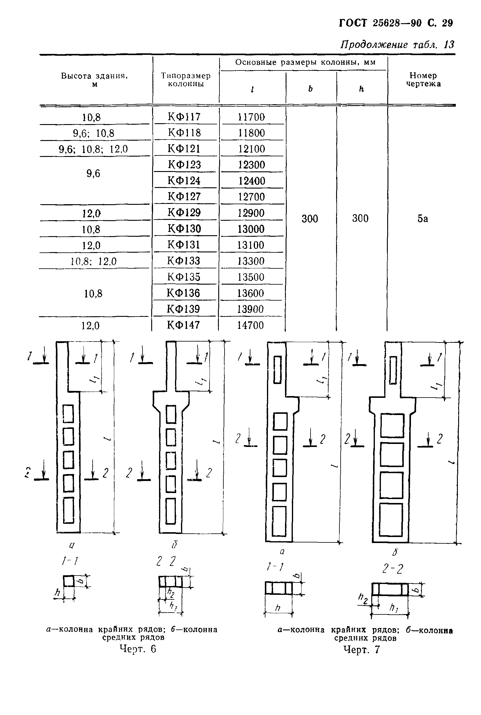 ГОСТ 25628-90