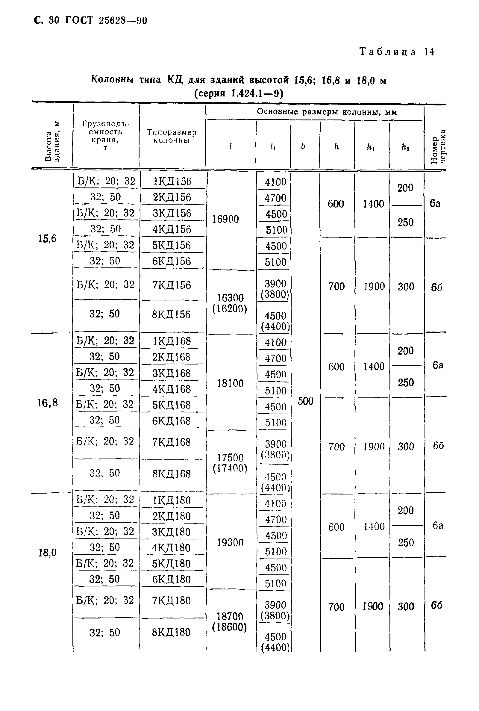 ГОСТ 25628-90