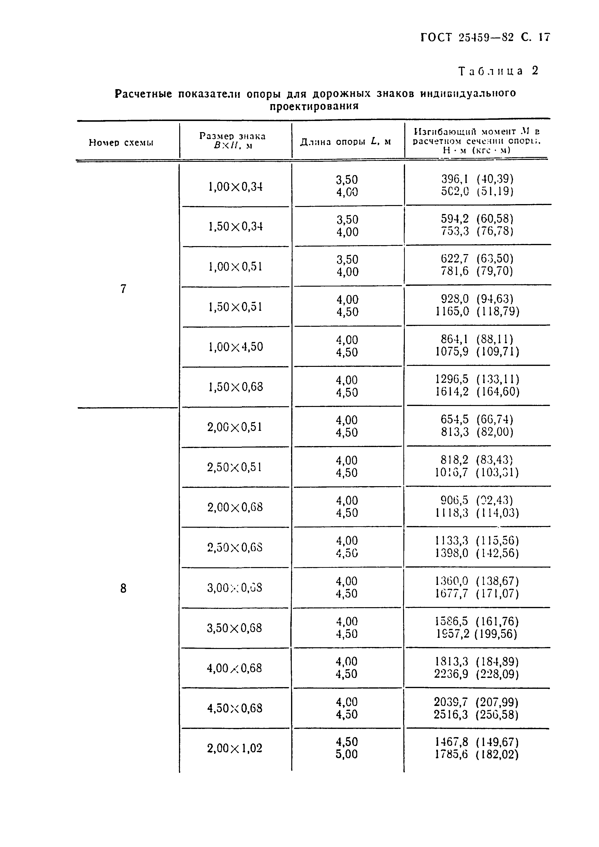 ГОСТ 25459-82