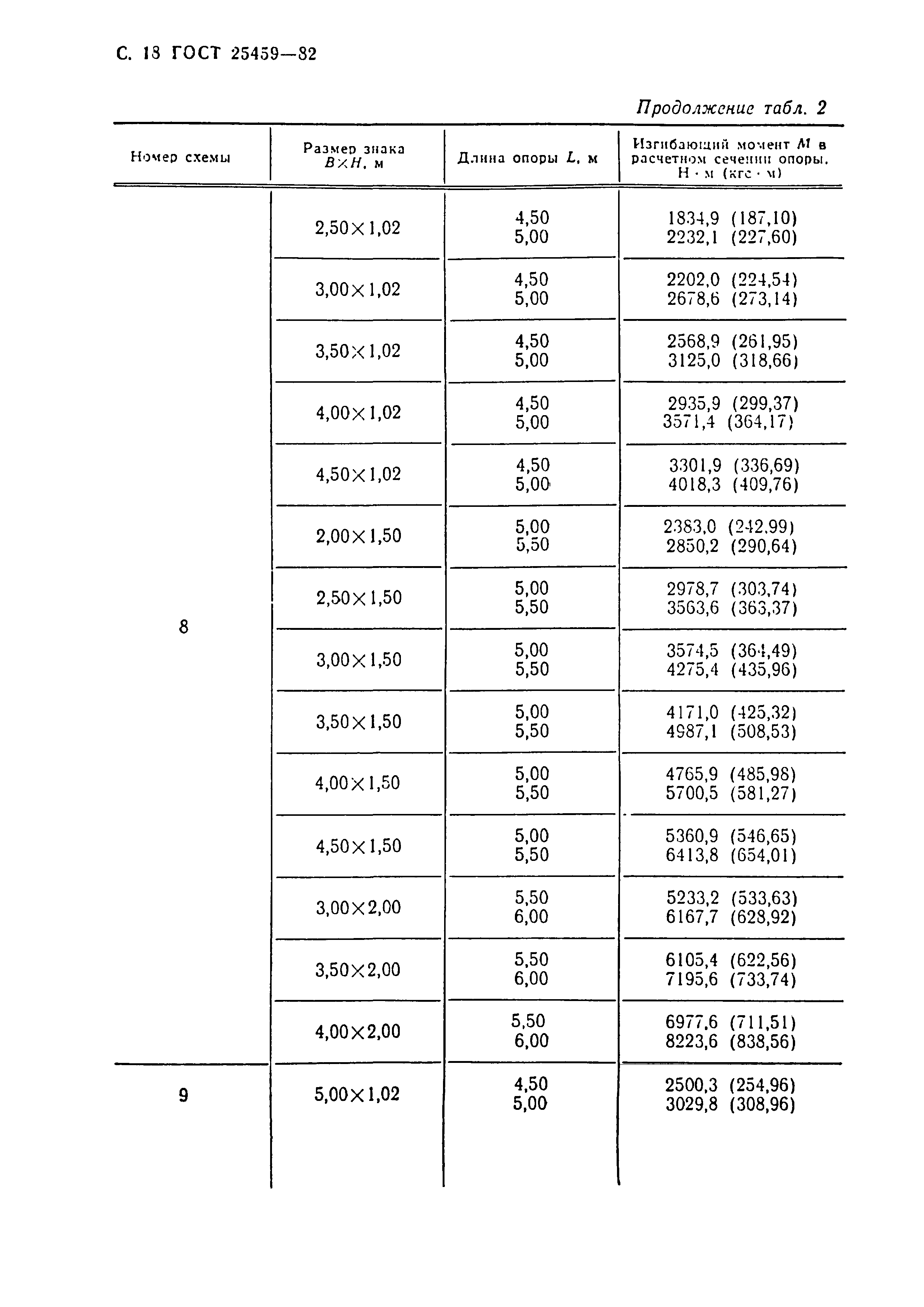 ГОСТ 25459-82