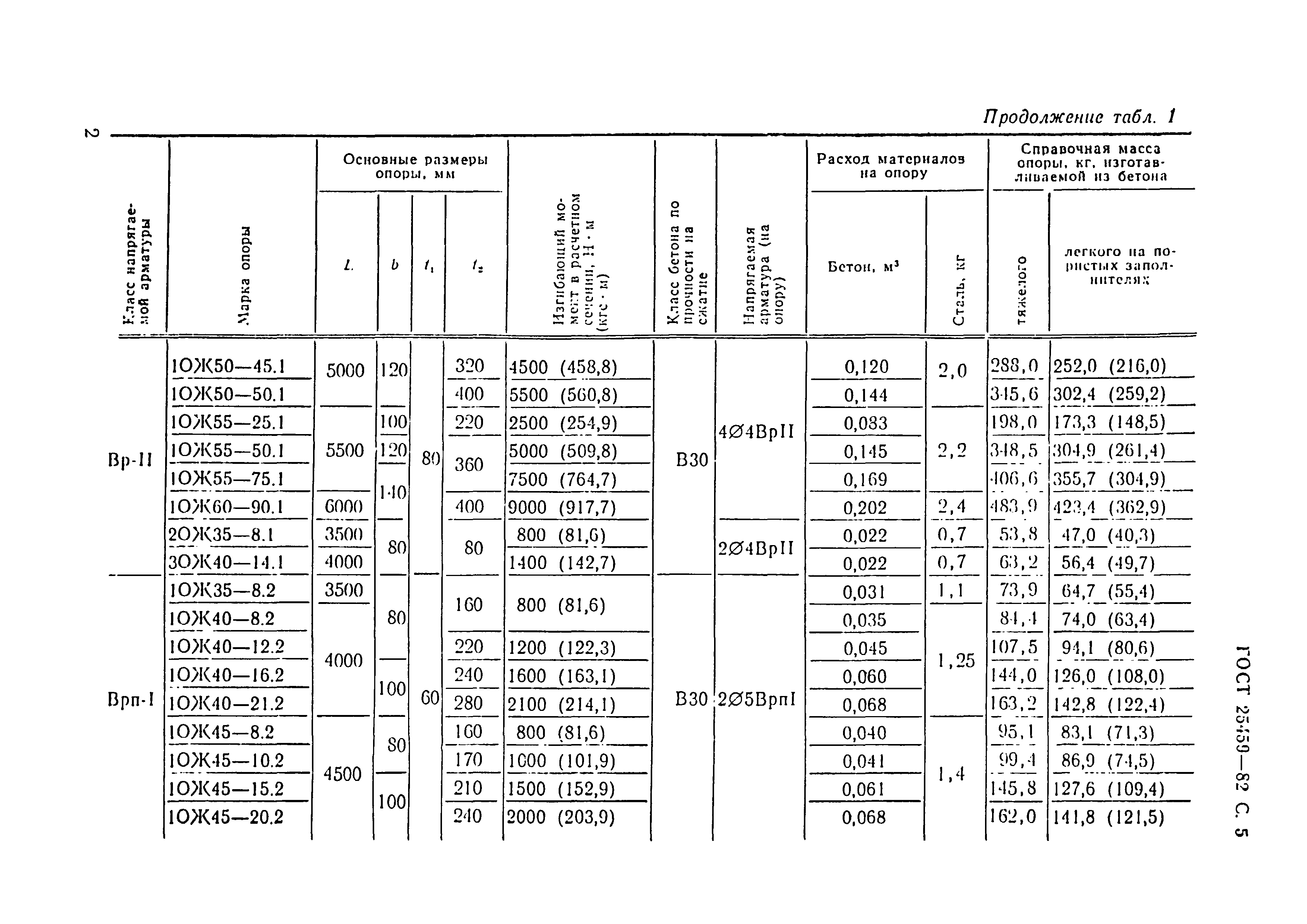 ГОСТ 25459-82