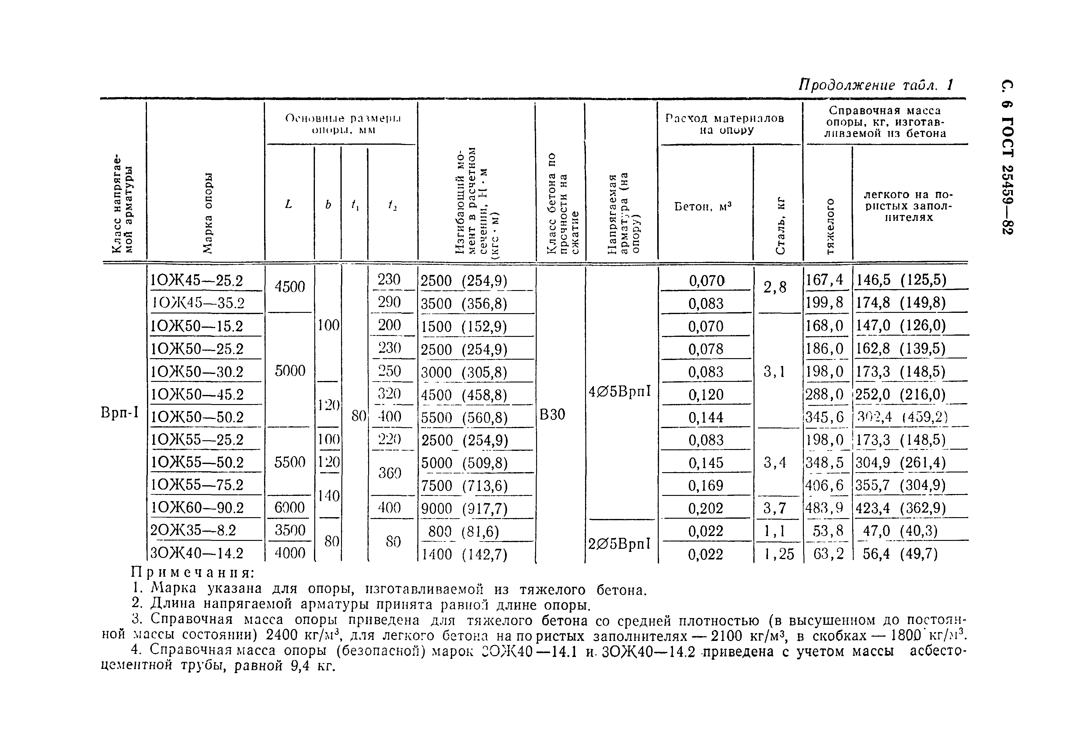 ГОСТ 25459-82