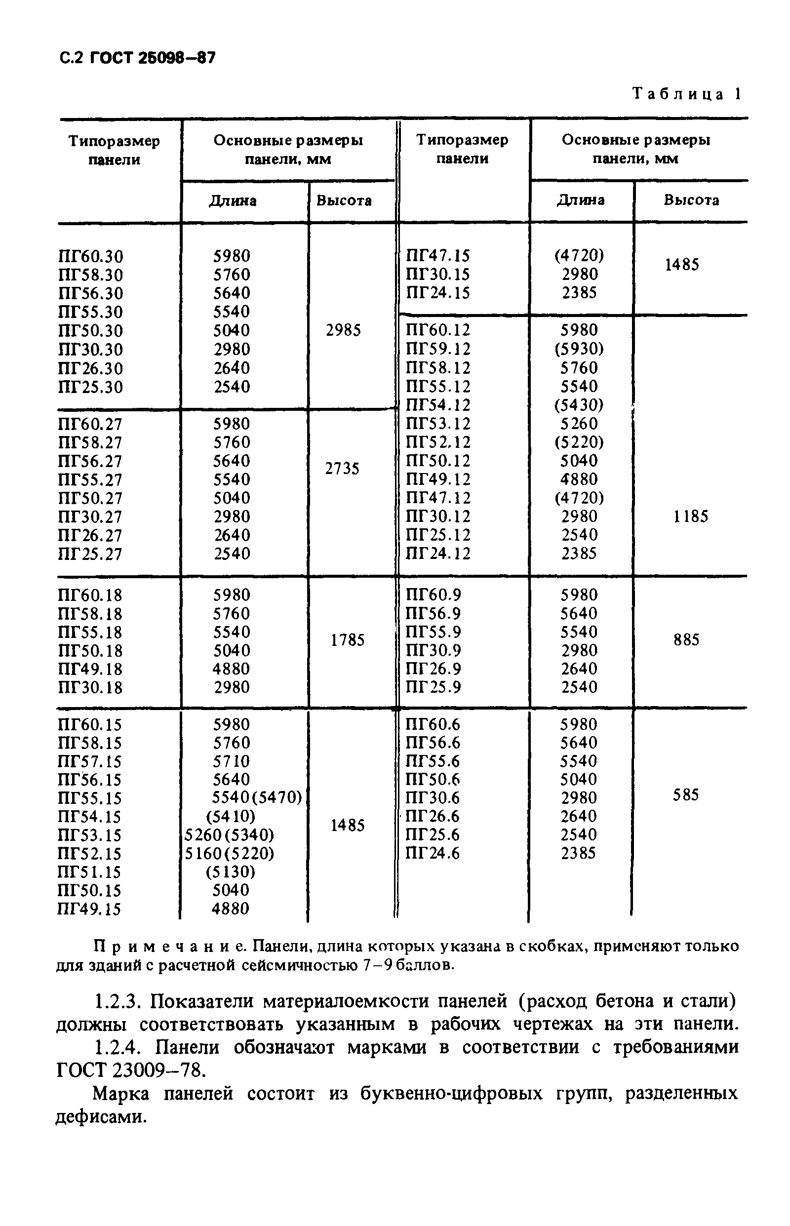 ГОСТ 25098-87