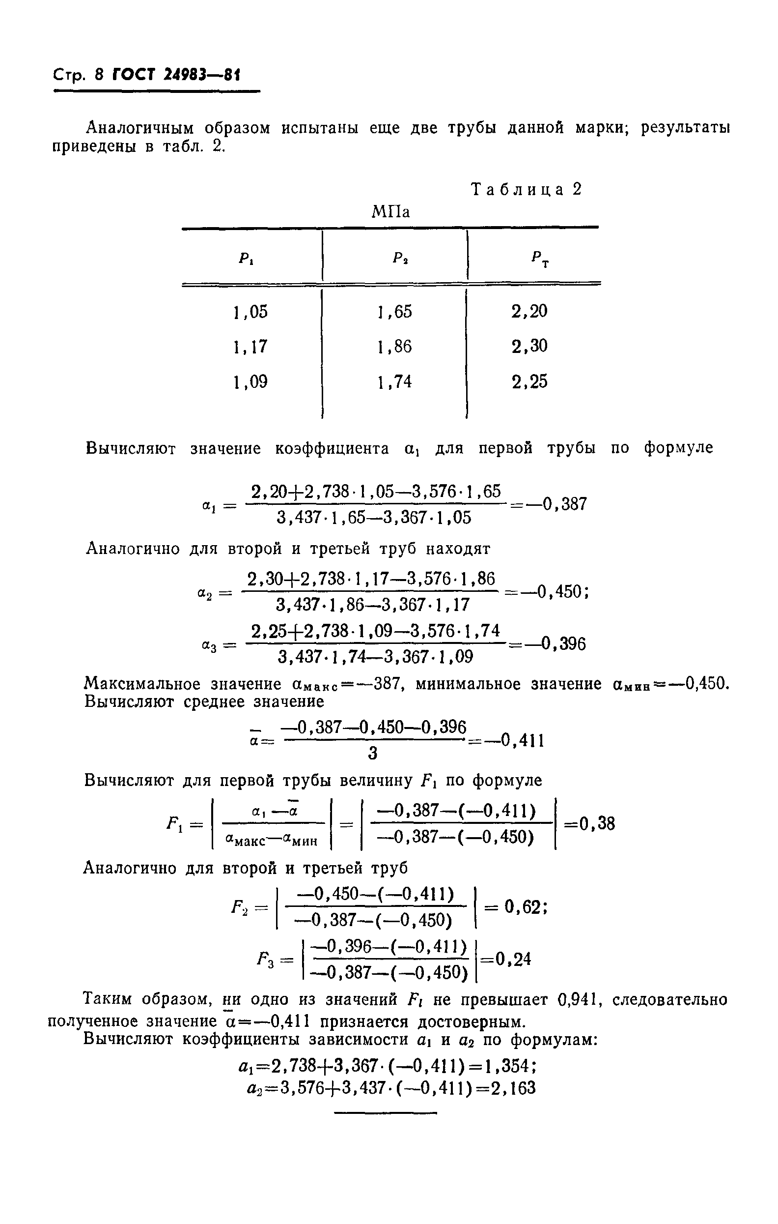 ГОСТ 24983-81