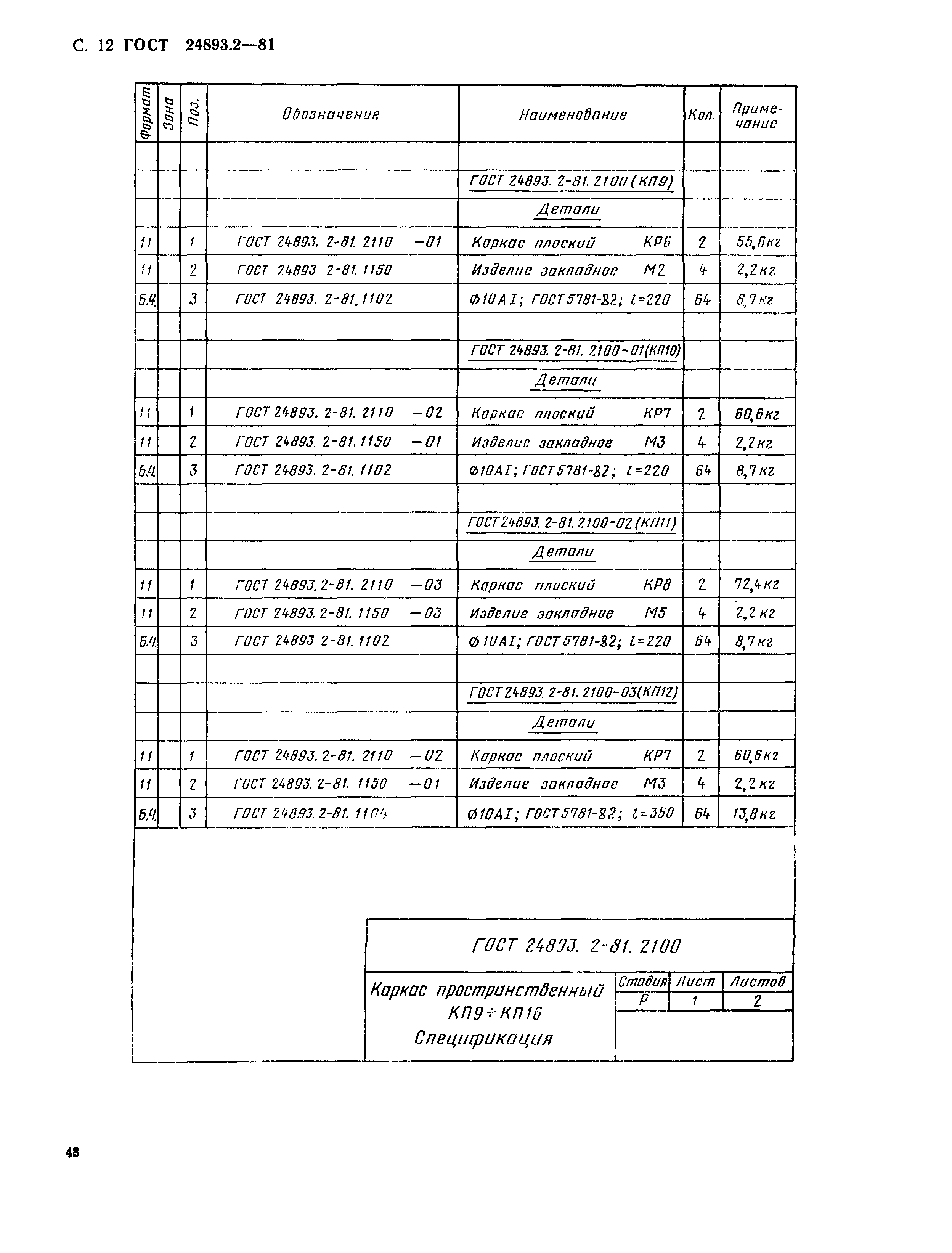 ГОСТ 24893.2-81