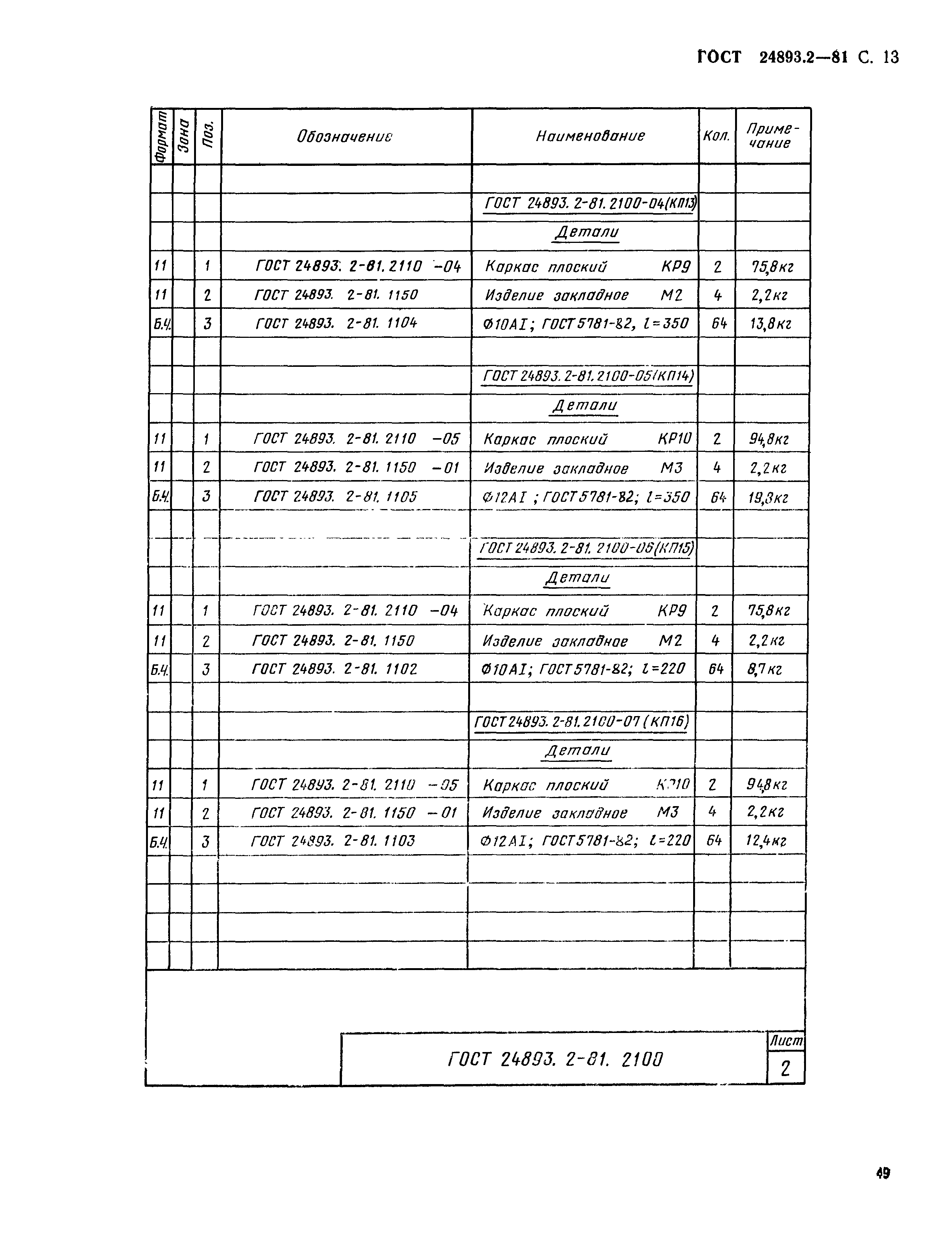 ГОСТ 24893.2-81