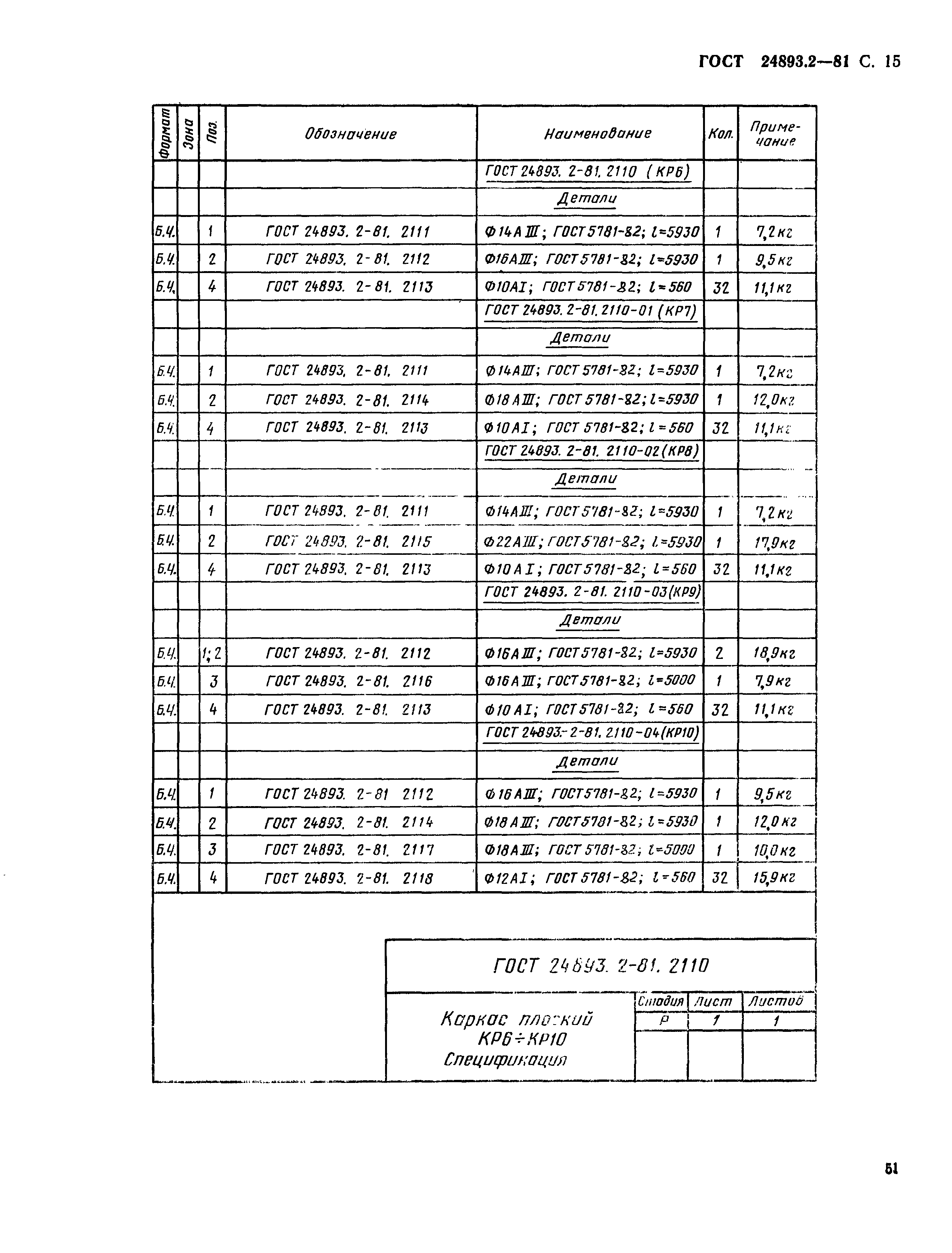 ГОСТ 24893.2-81