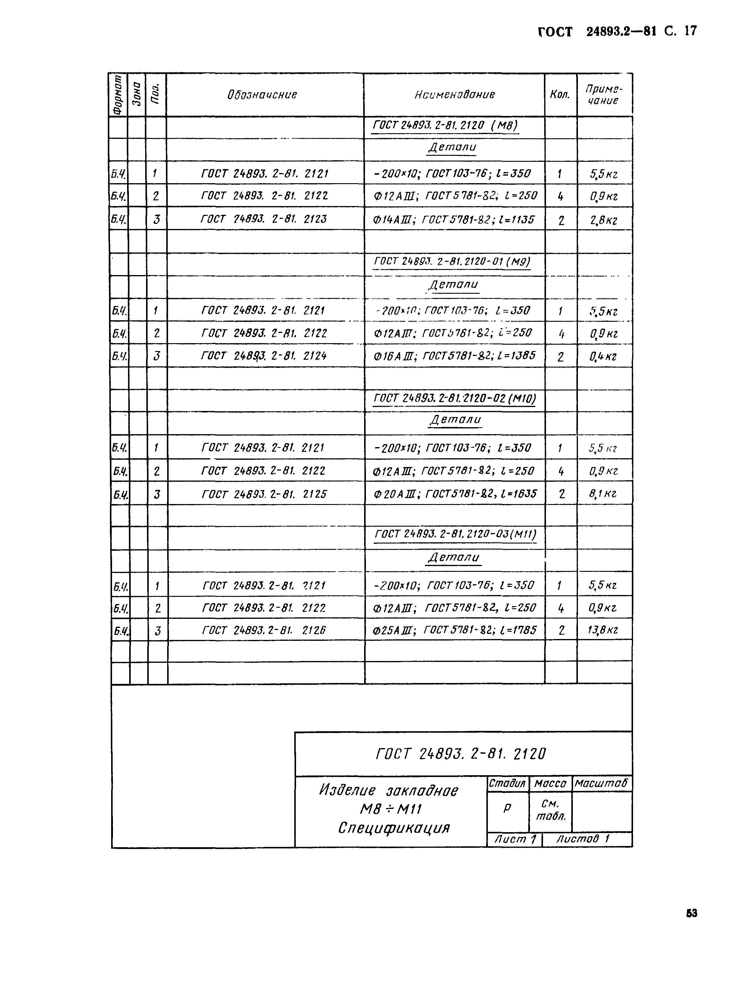 ГОСТ 24893.2-81