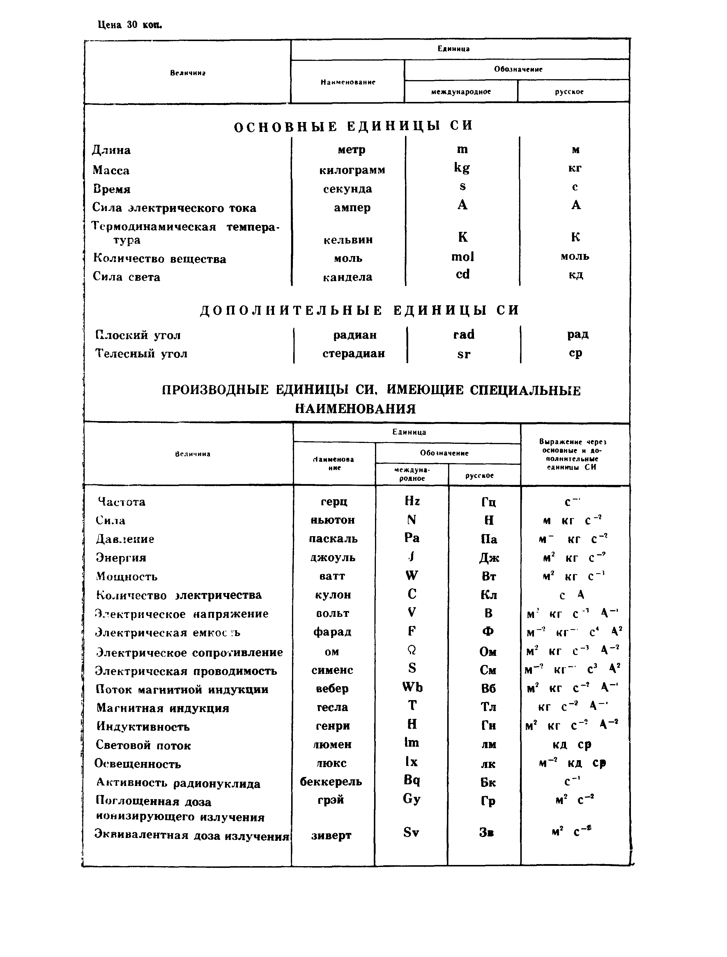 ГОСТ 24893.2-81