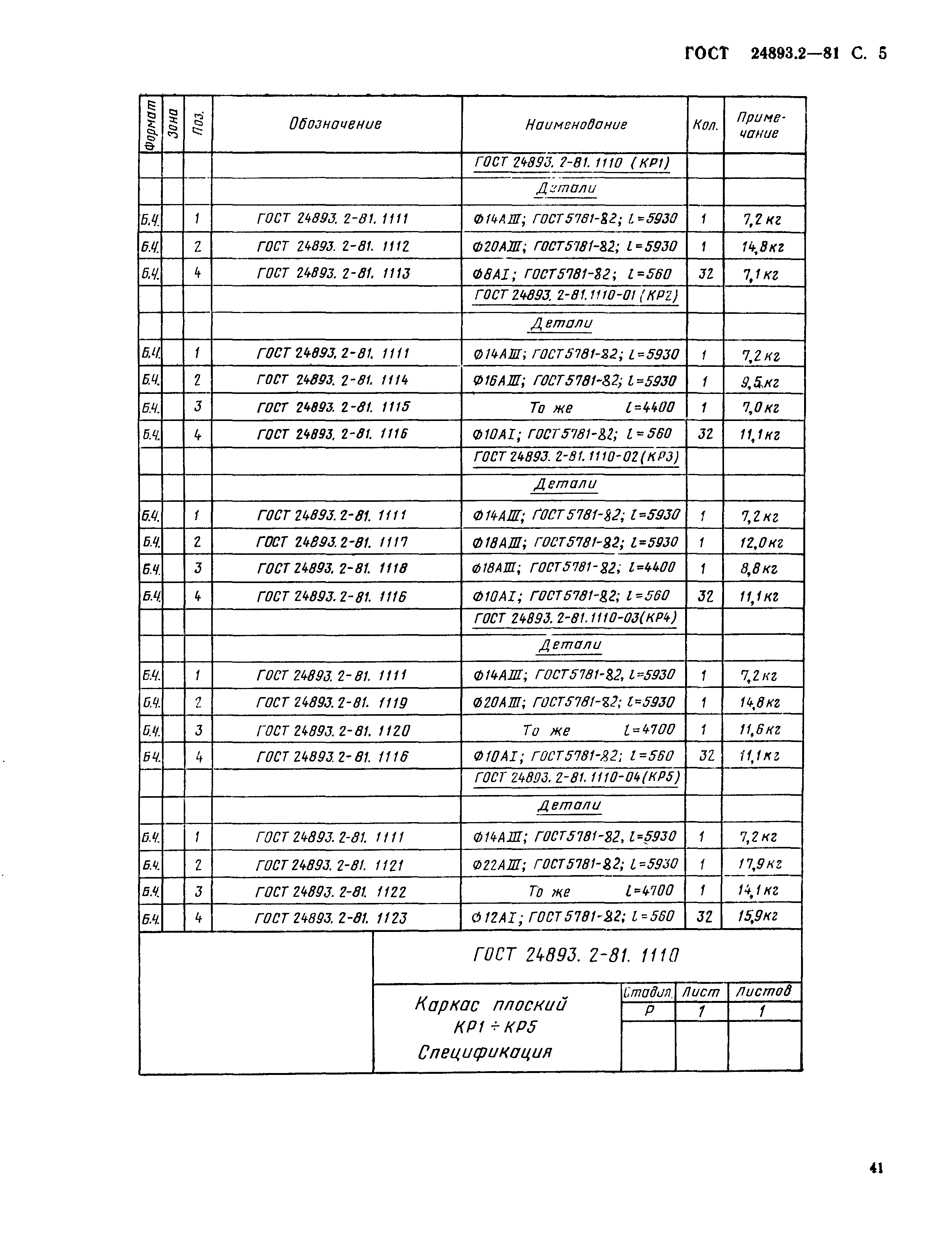 ГОСТ 24893.2-81