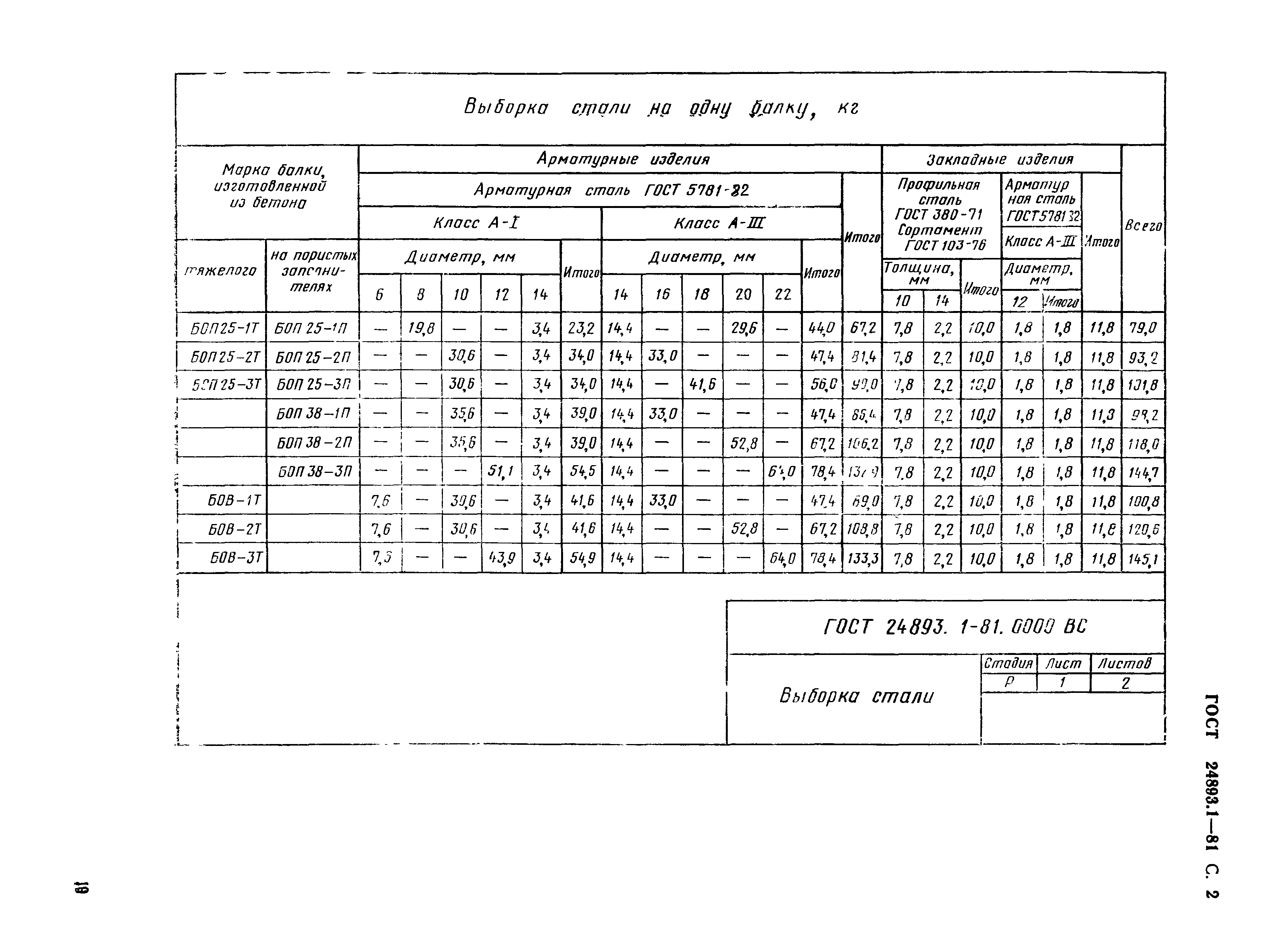 ГОСТ 24893.1-81