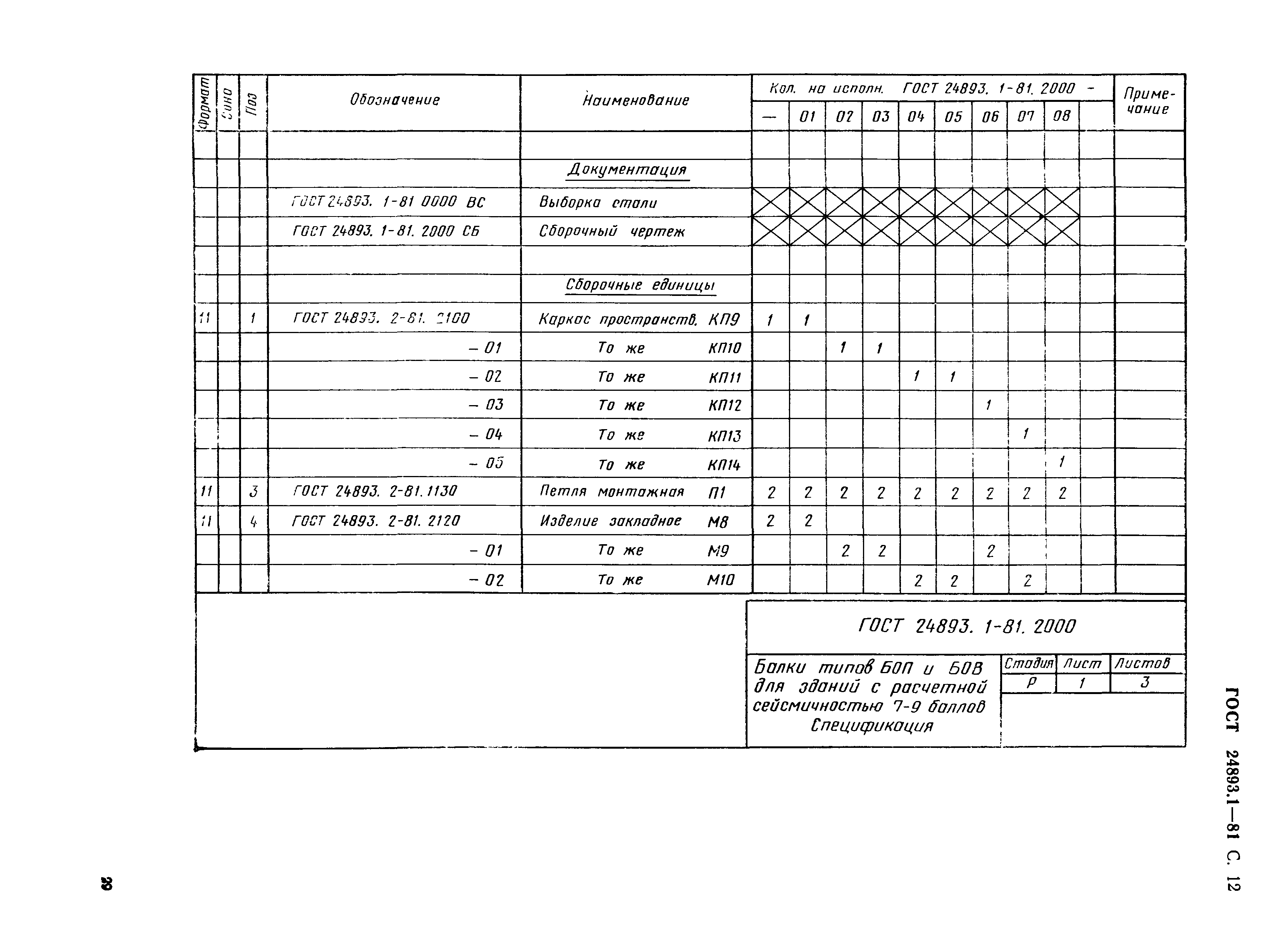 ГОСТ 24893.1-81