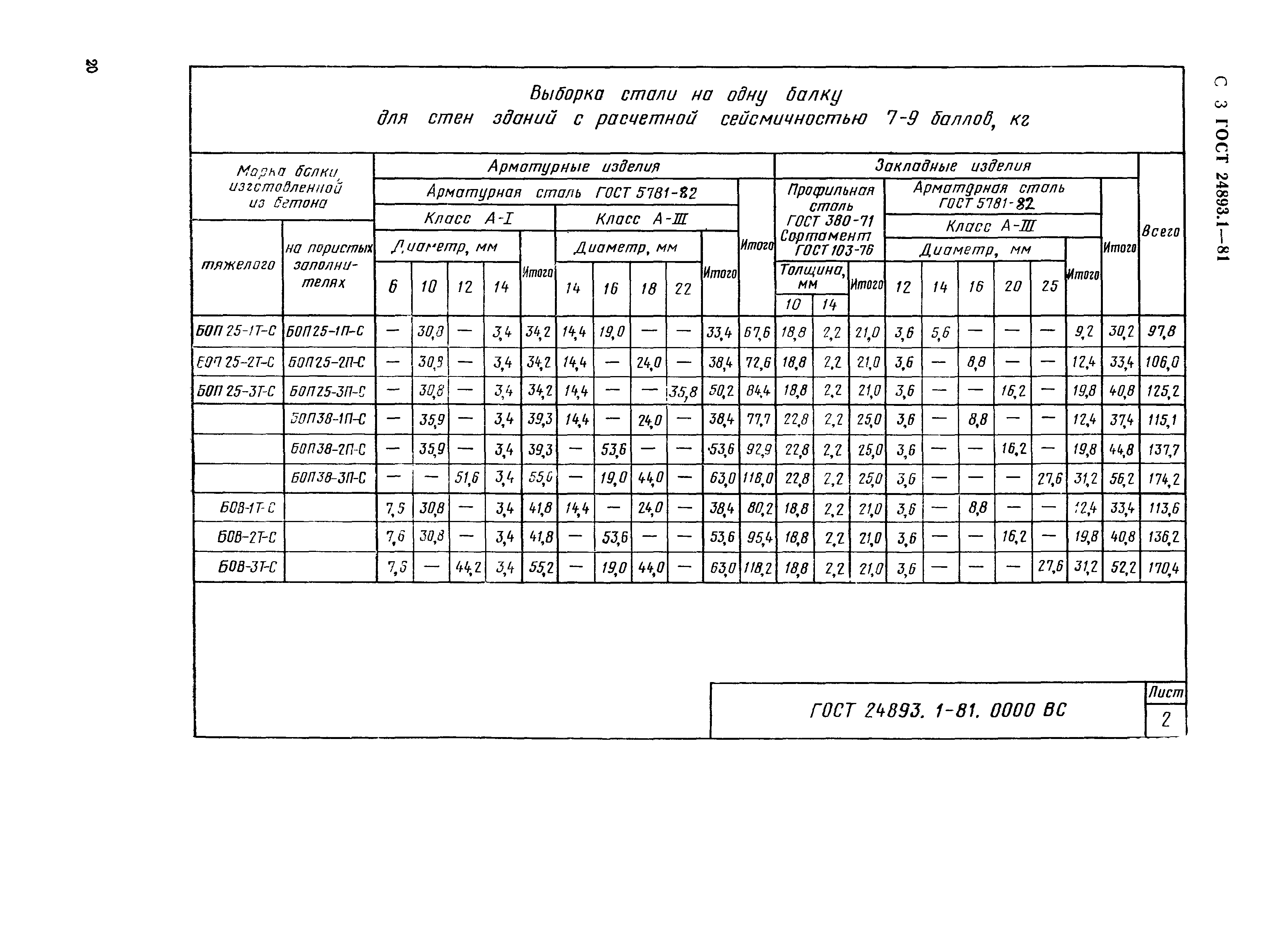 ГОСТ 24893.1-81