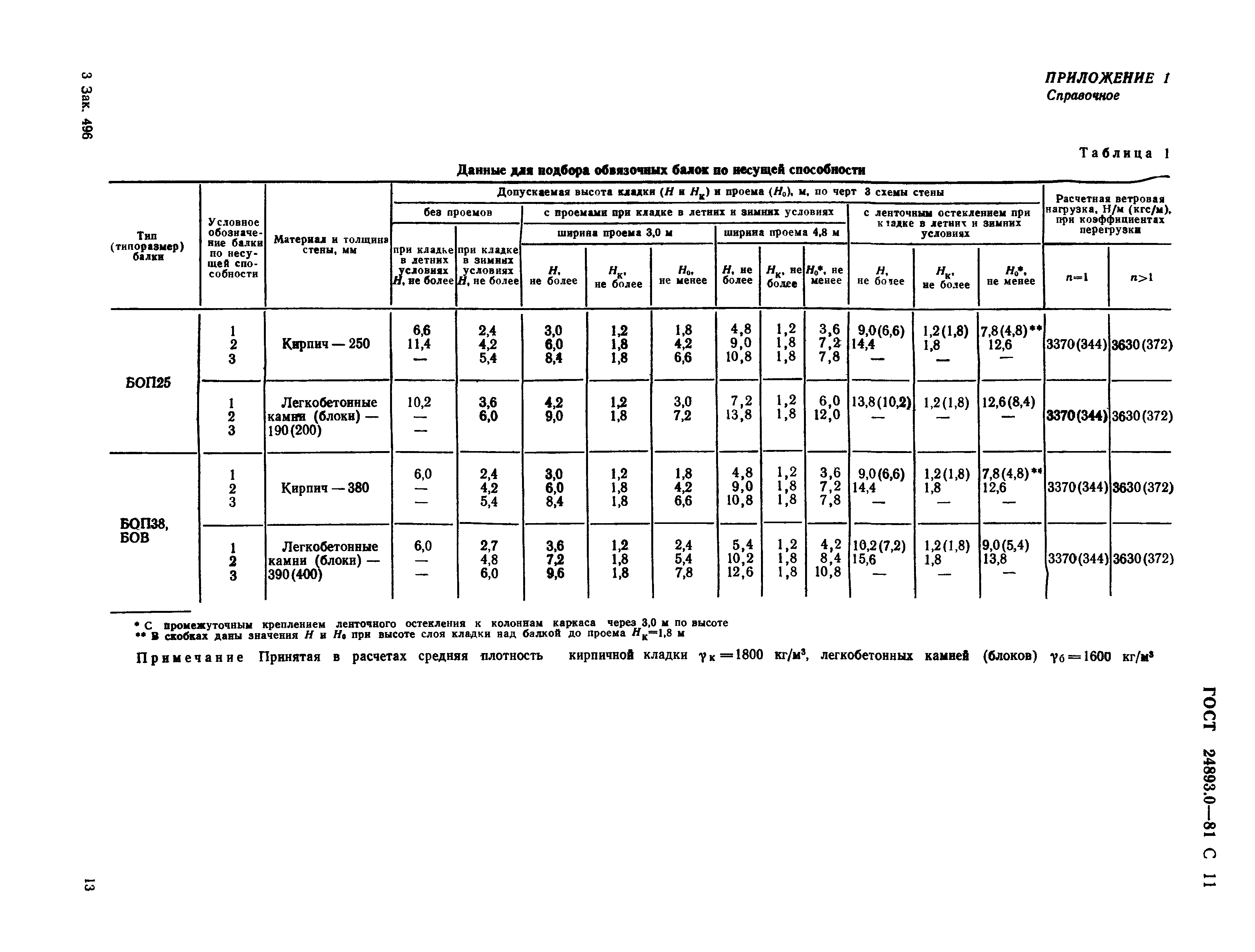 ГОСТ 24893.0-81