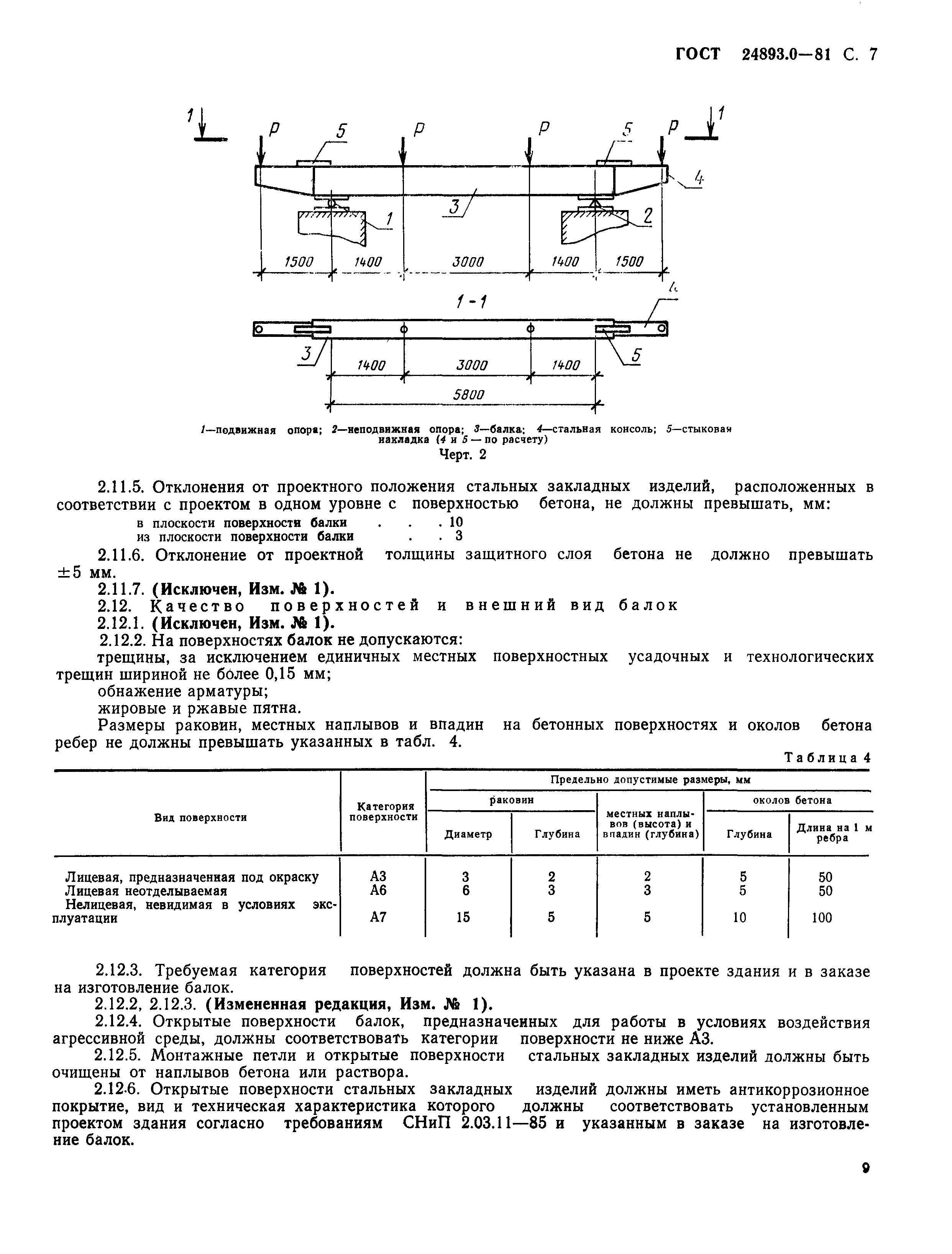 ГОСТ 24893.0-81