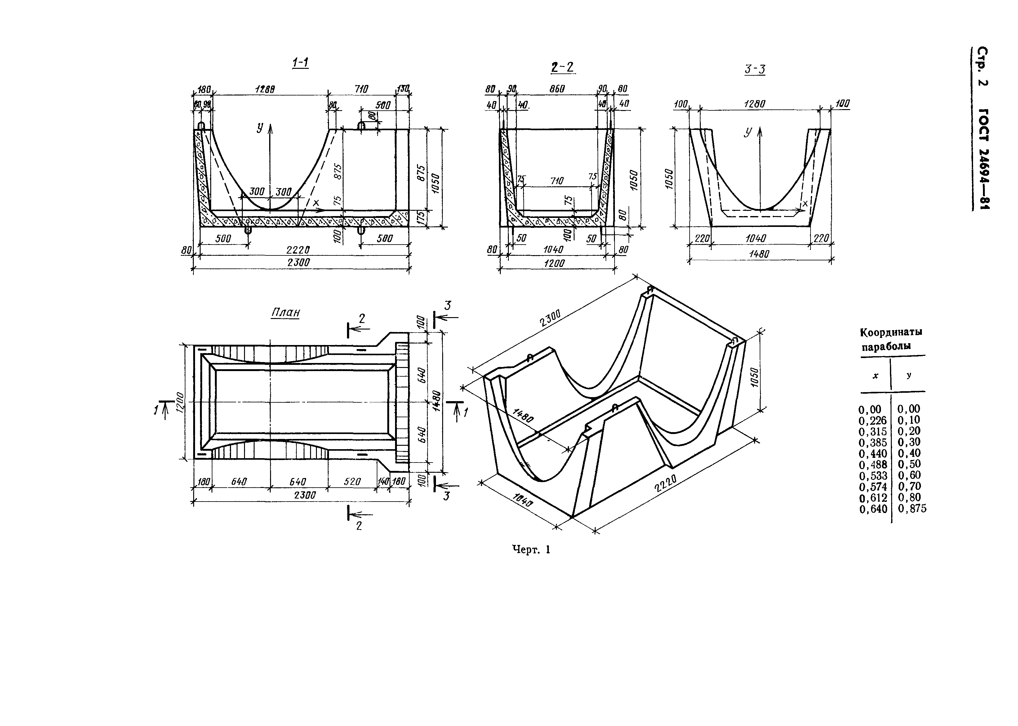 ГОСТ 24694-81