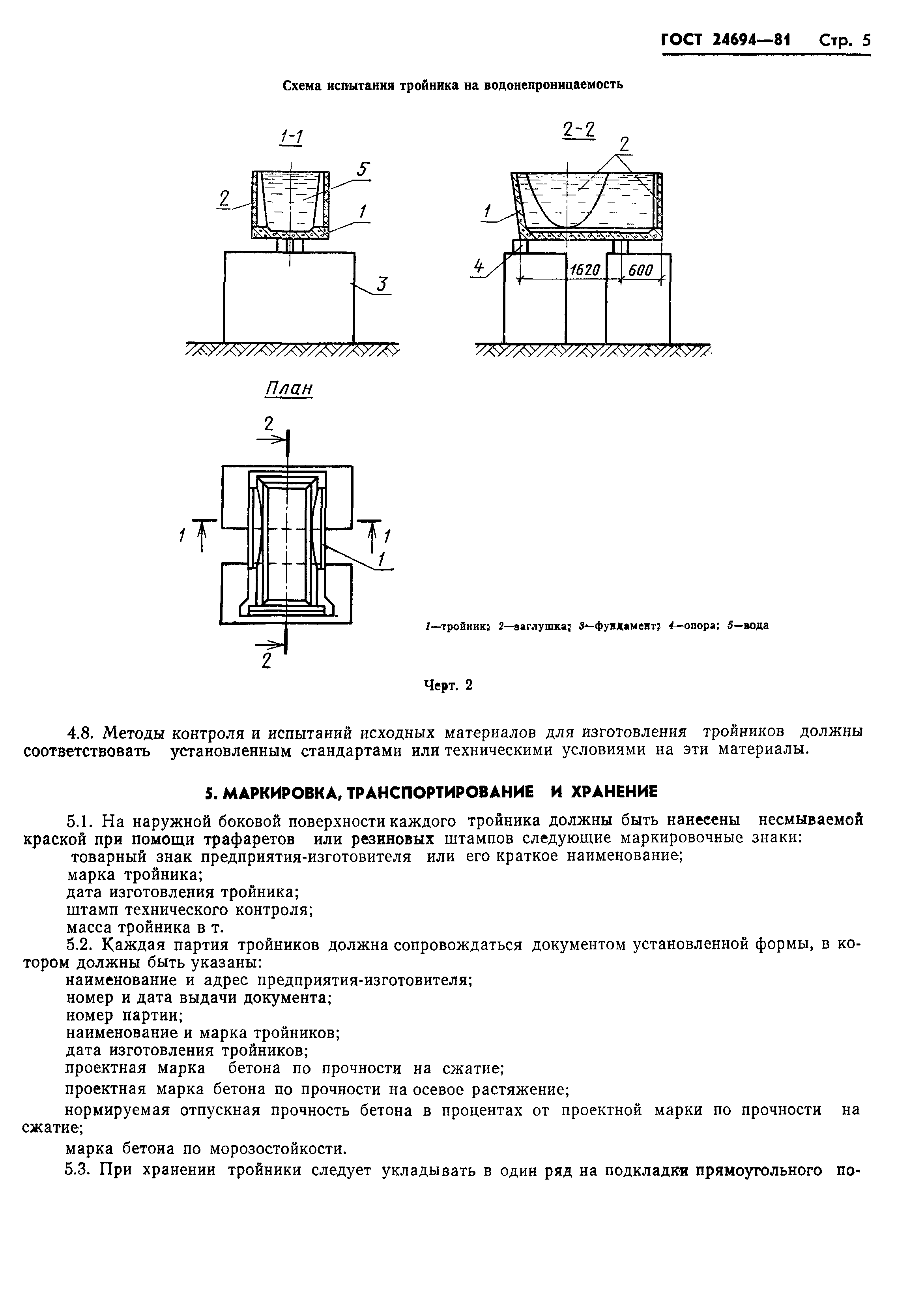 ГОСТ 24694-81