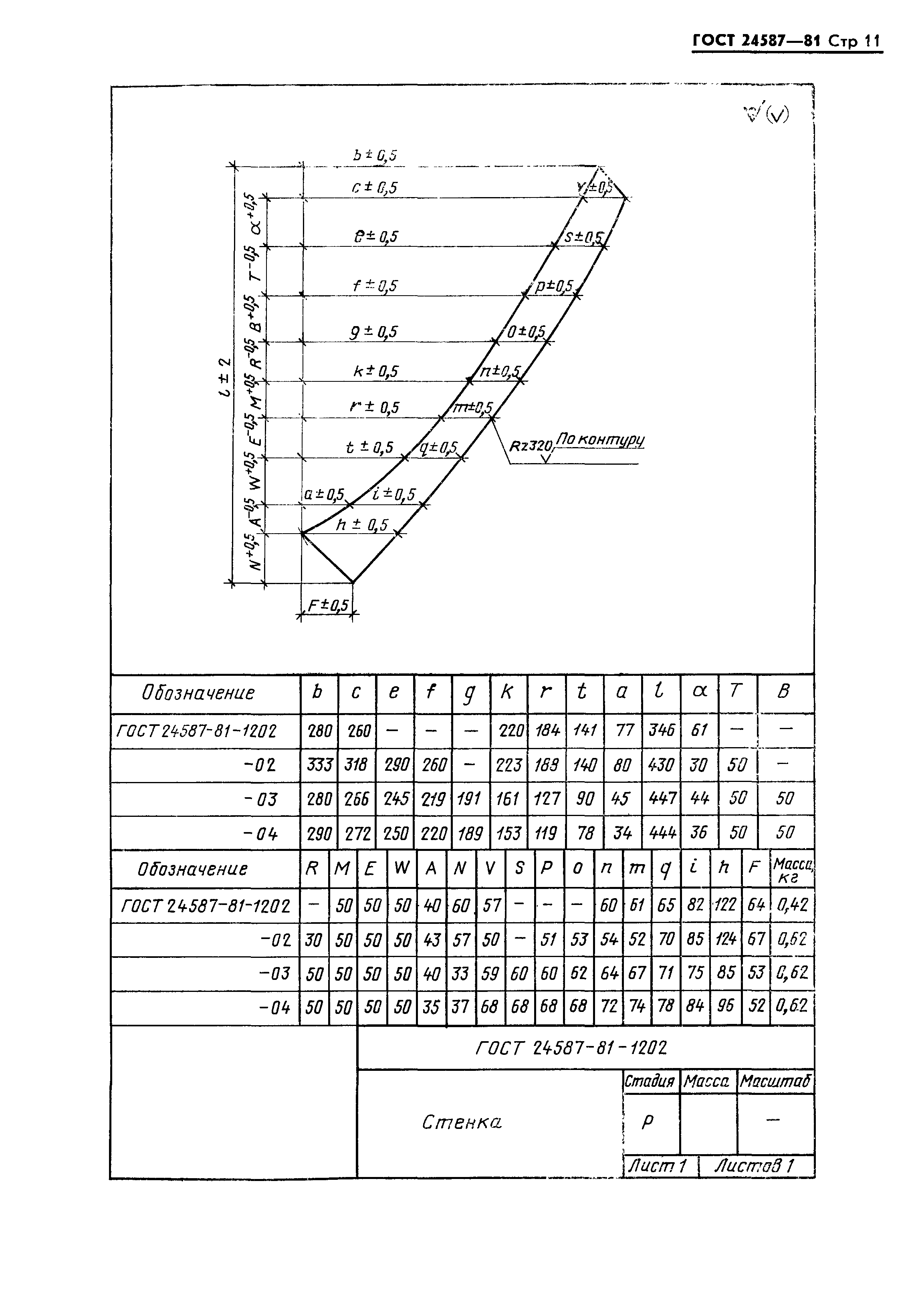 ГОСТ 24587-81