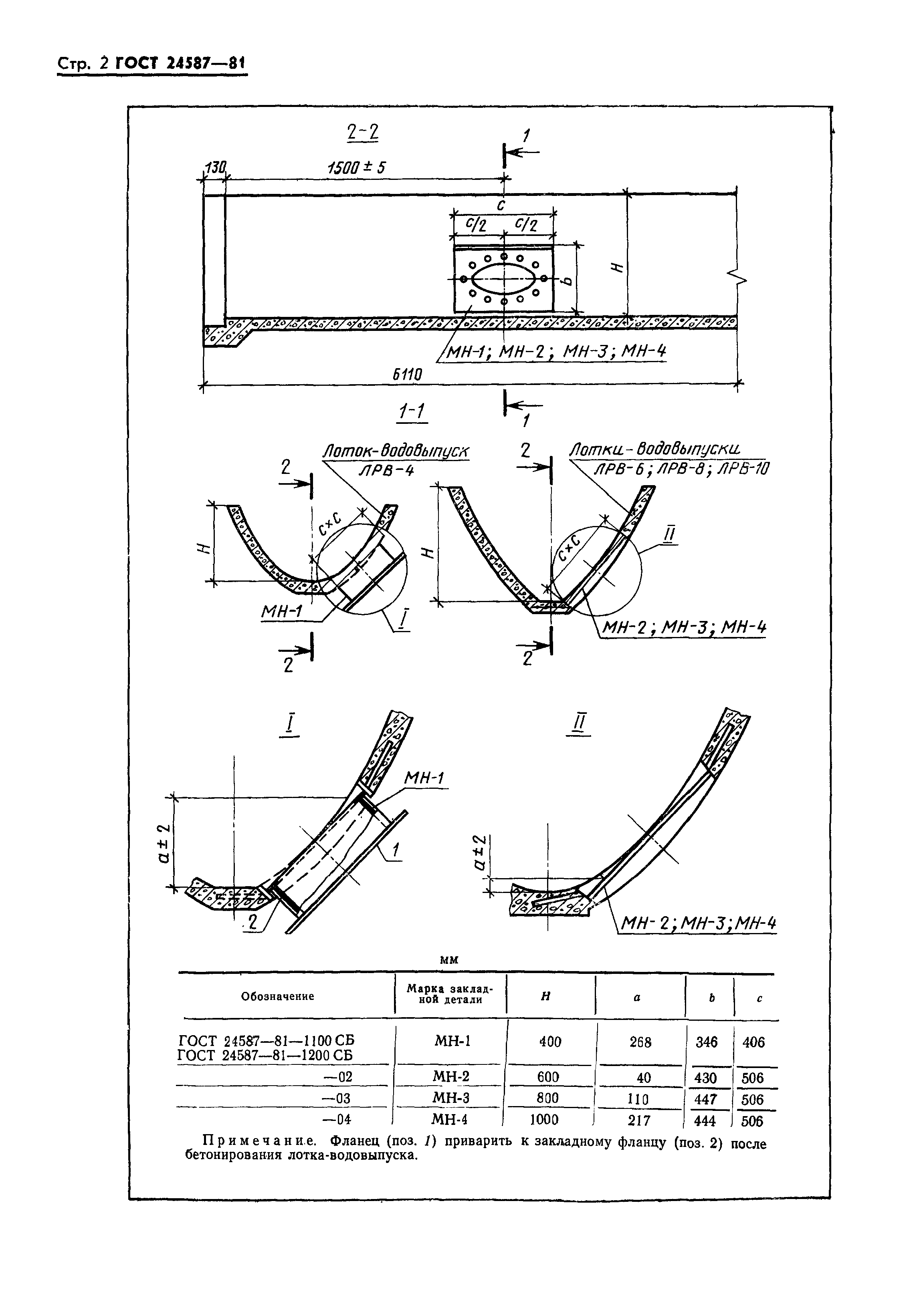 ГОСТ 24587-81