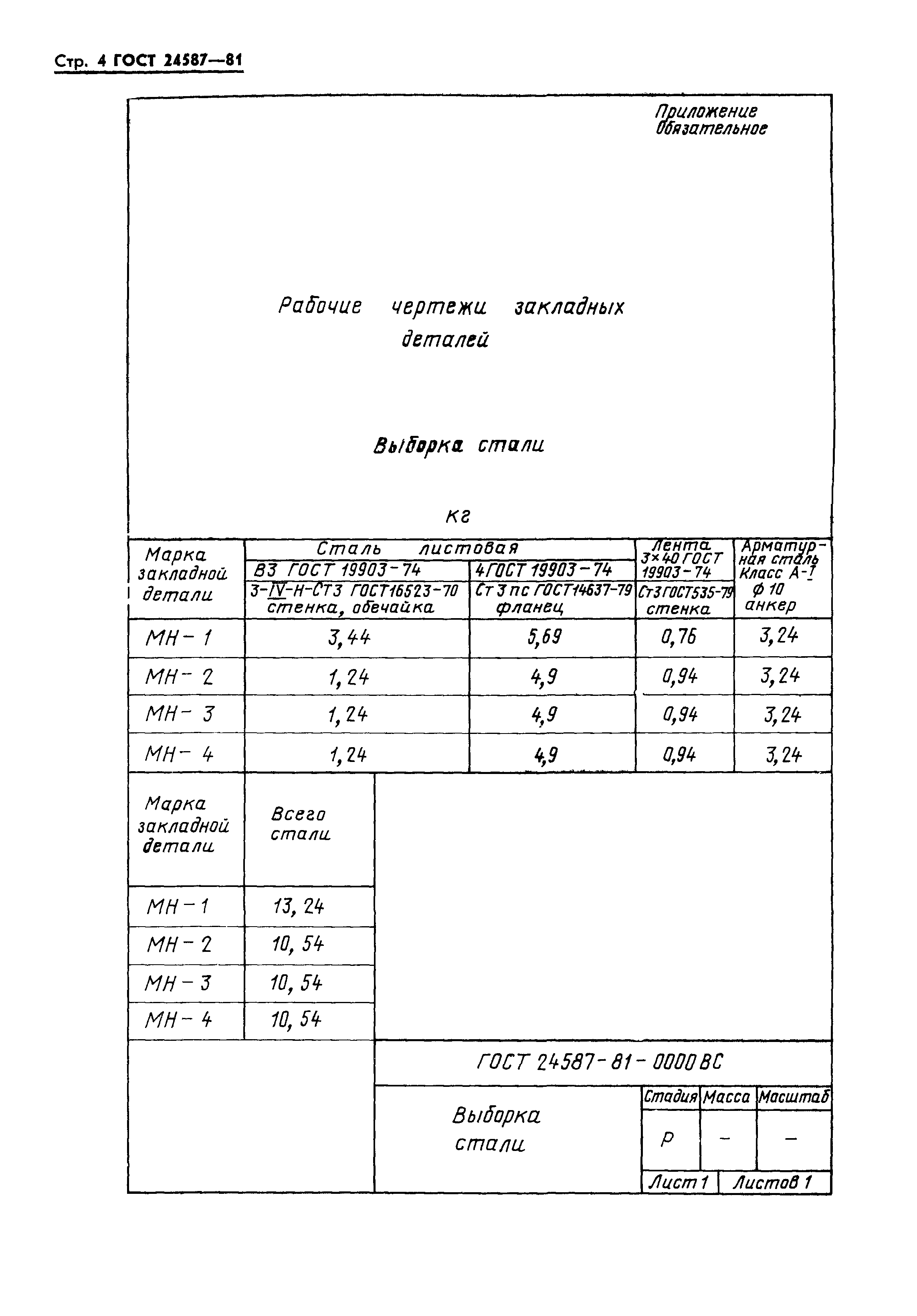 ГОСТ 24587-81