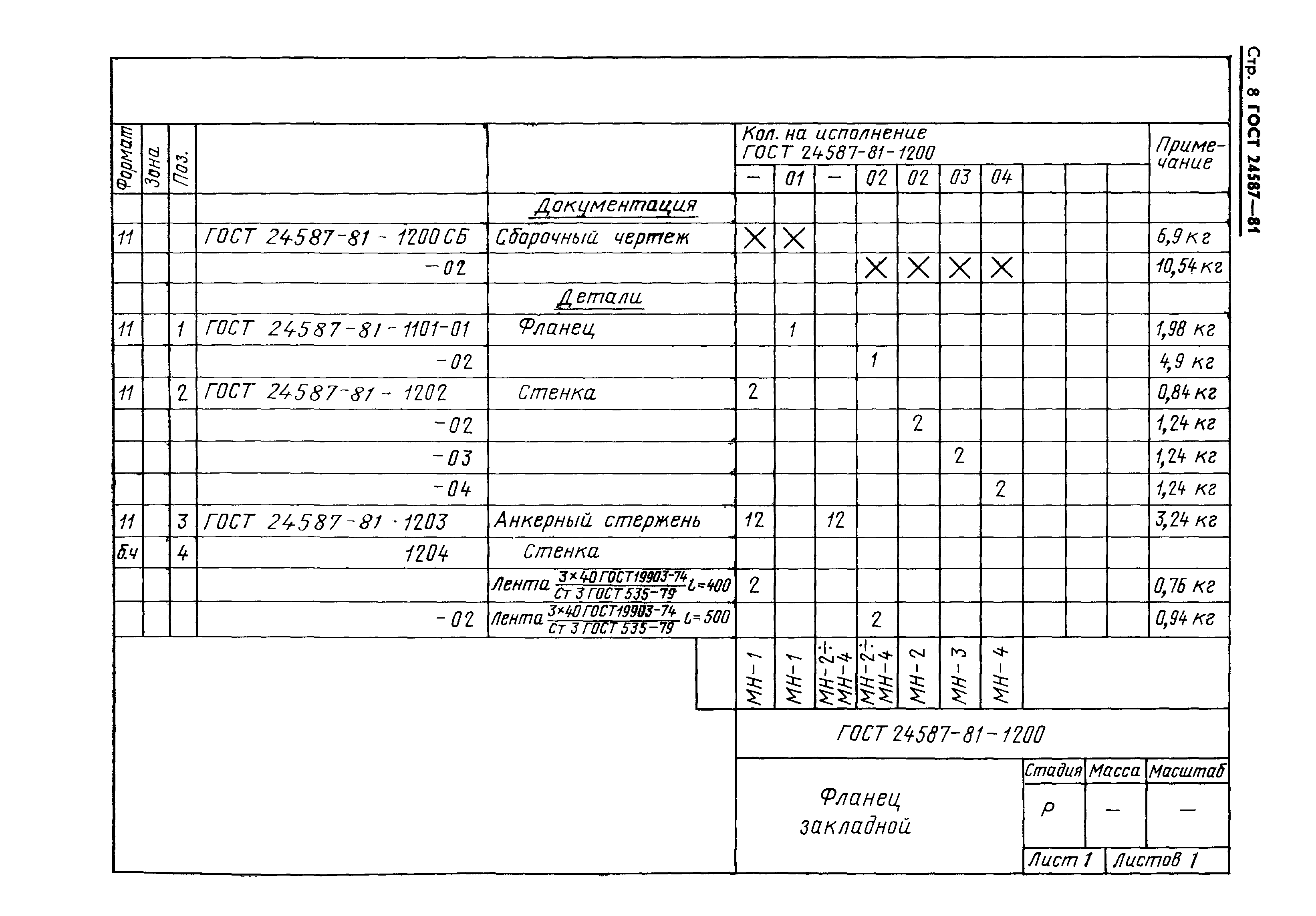 ГОСТ 24587-81