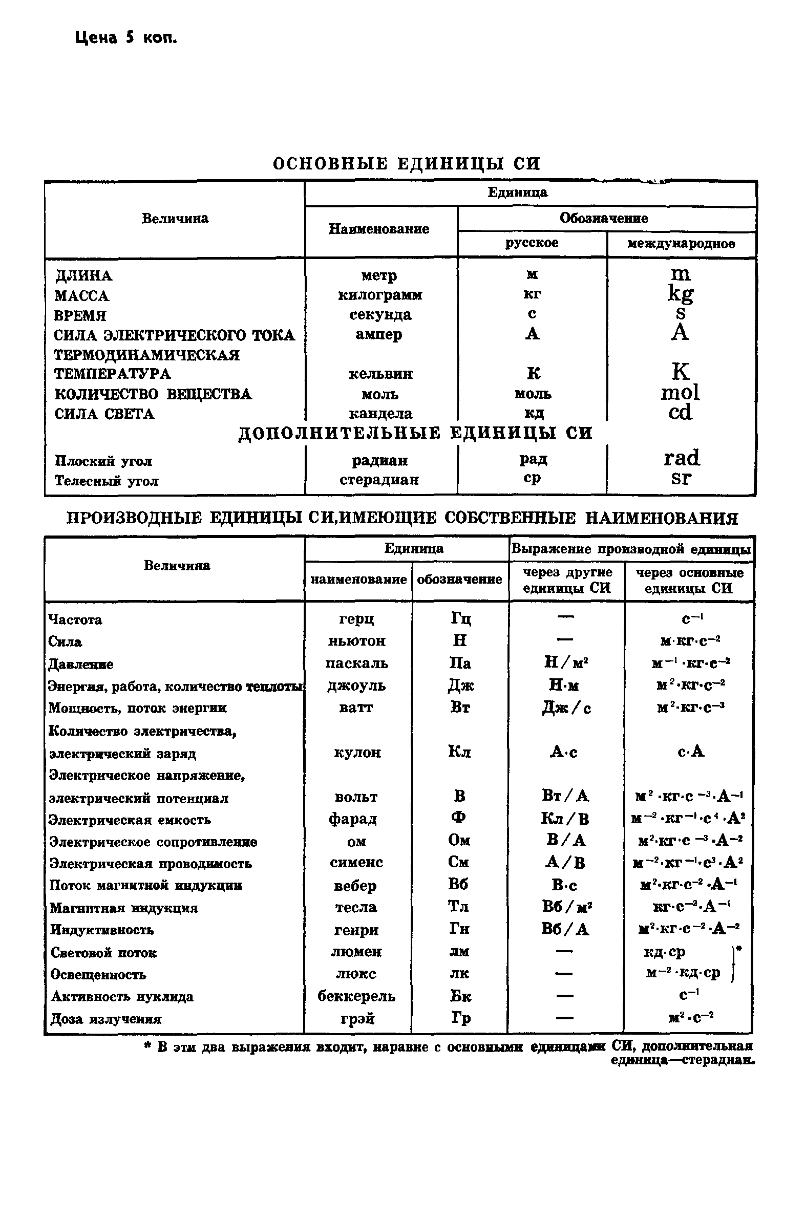 ГОСТ 24547-81