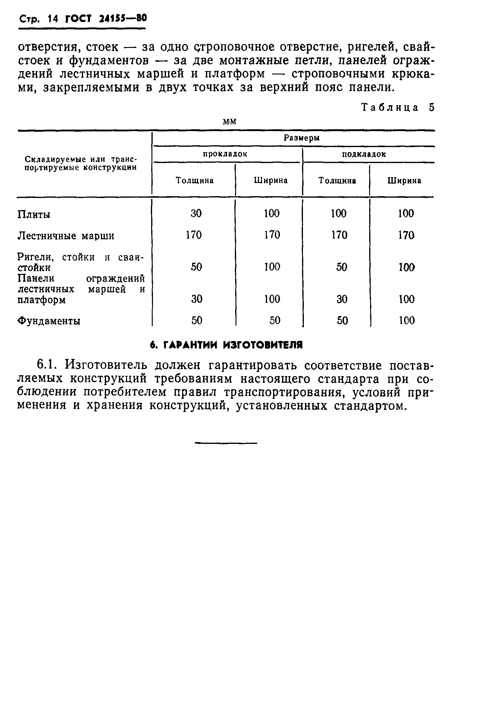 ГОСТ 24155-80