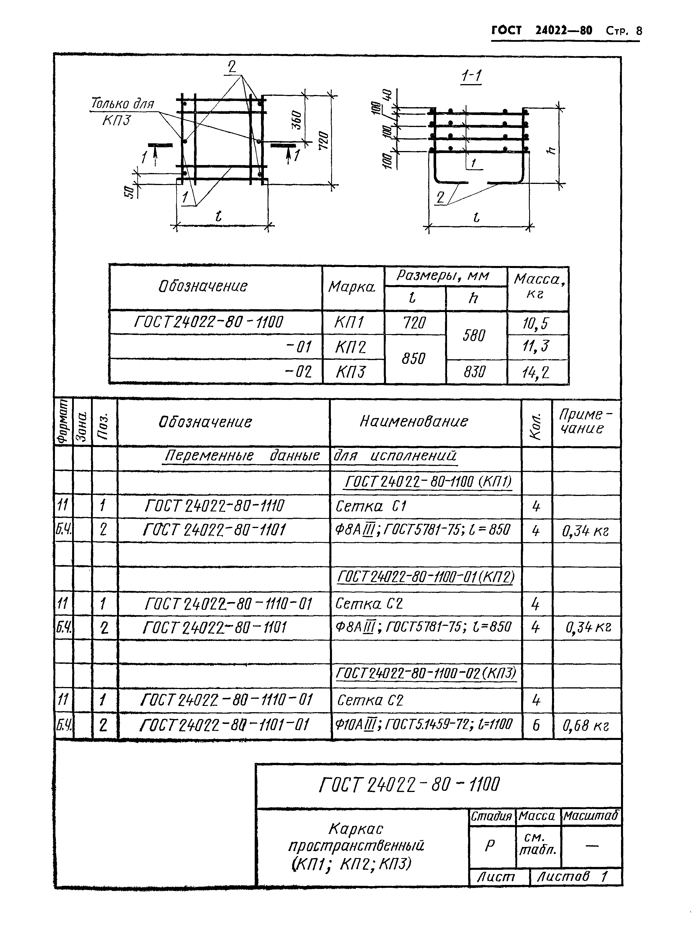 ГОСТ 24022-80