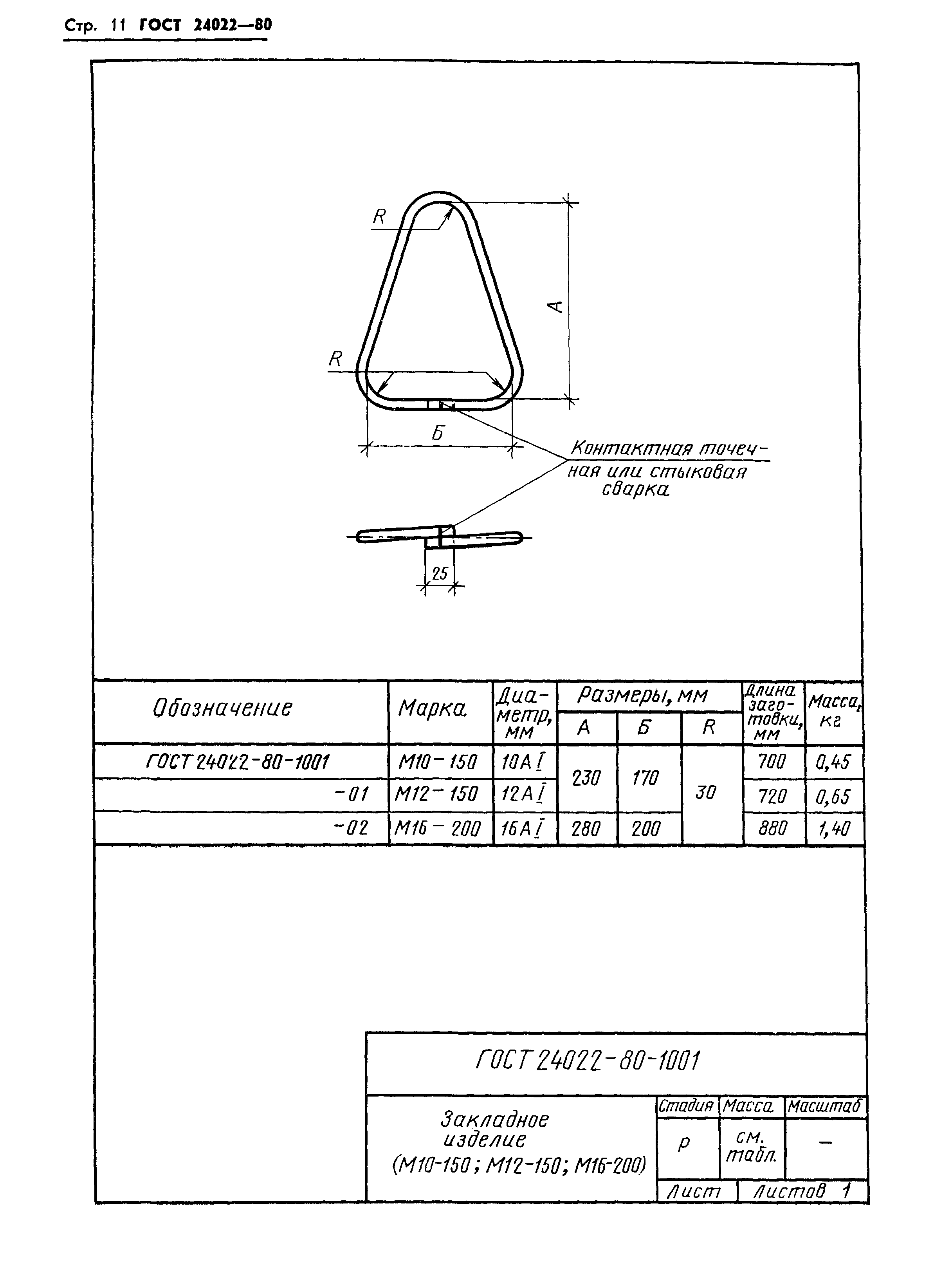 ГОСТ 24022-80