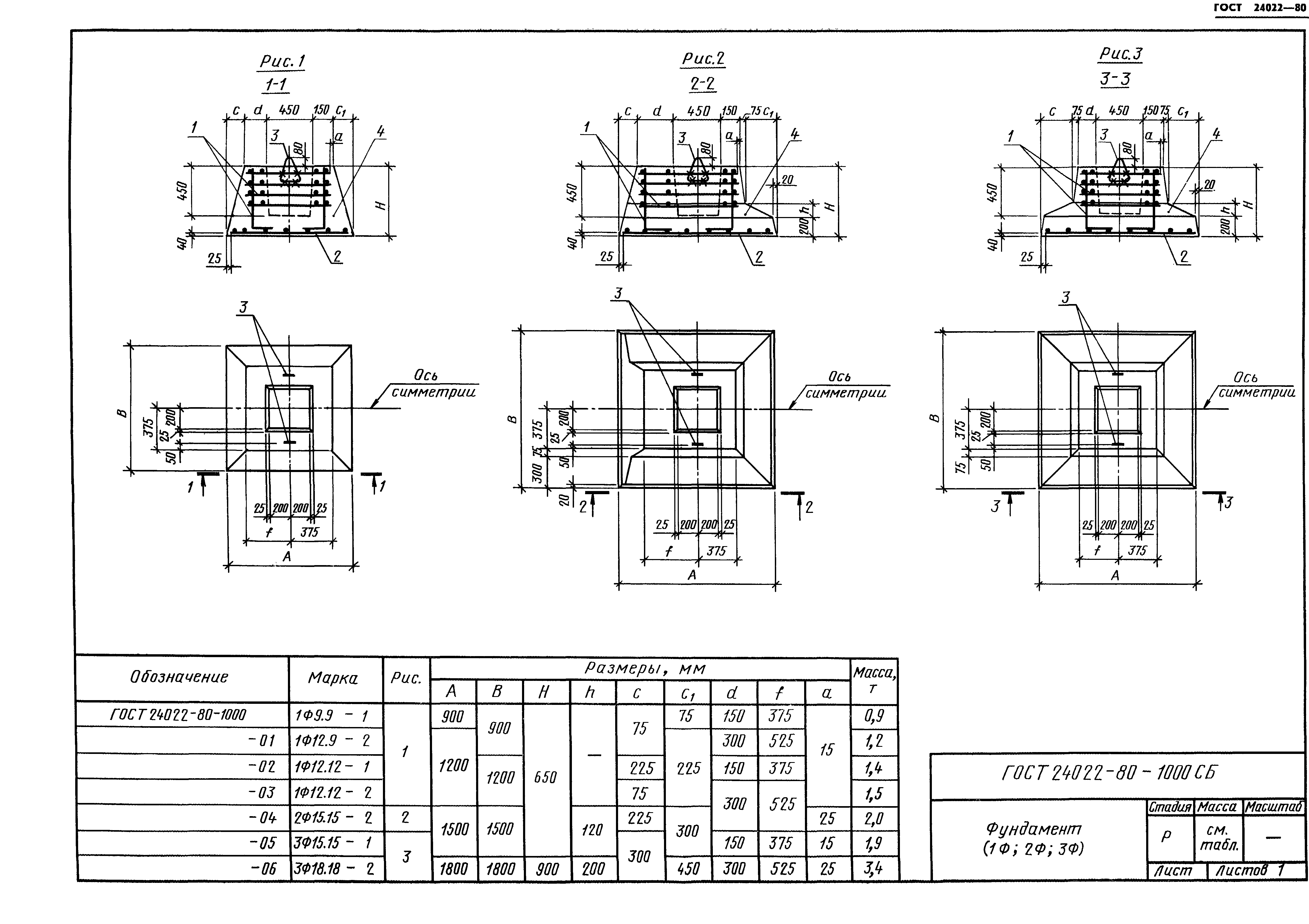 ГОСТ 24022-80