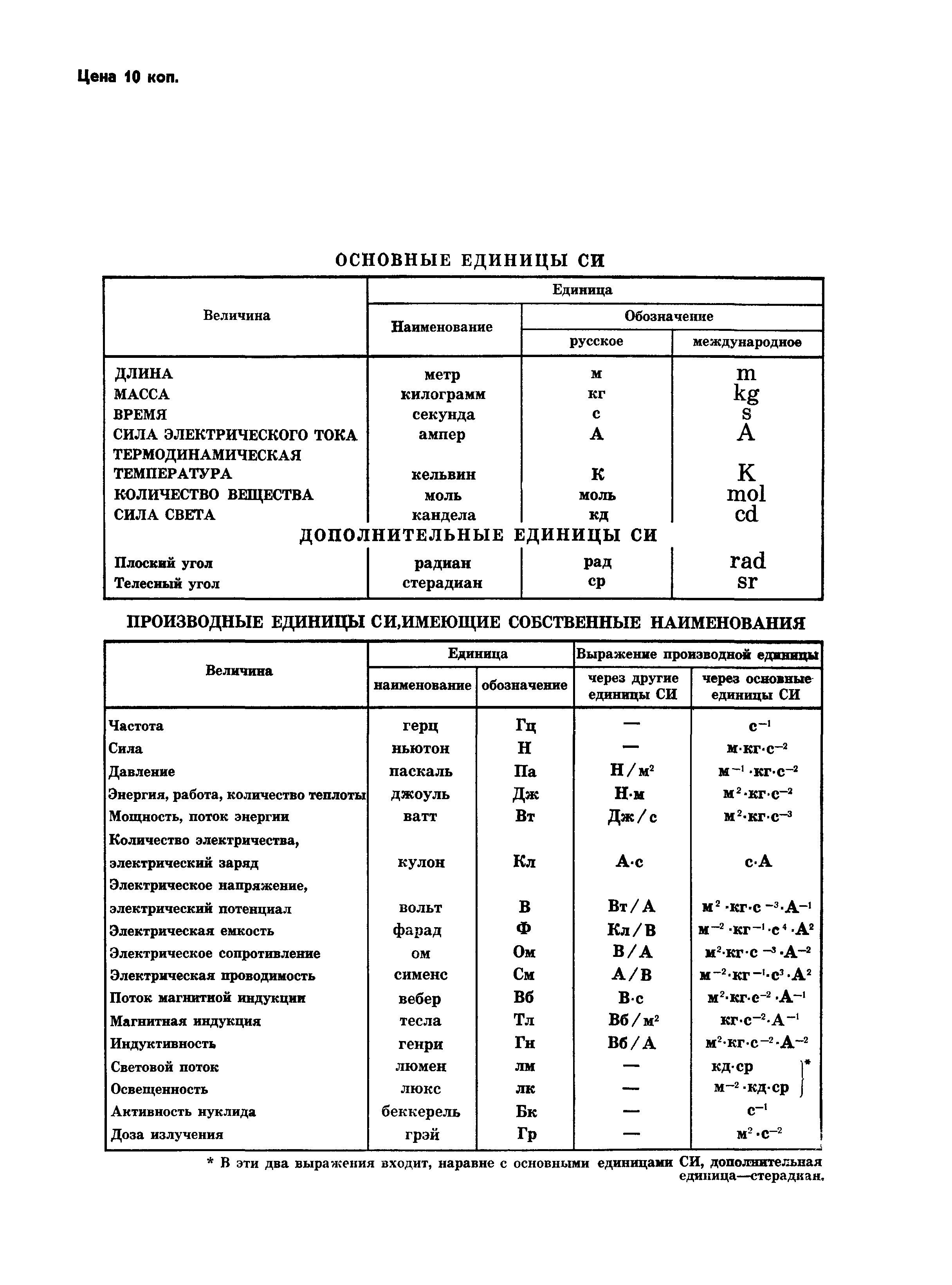 ГОСТ 24022-80